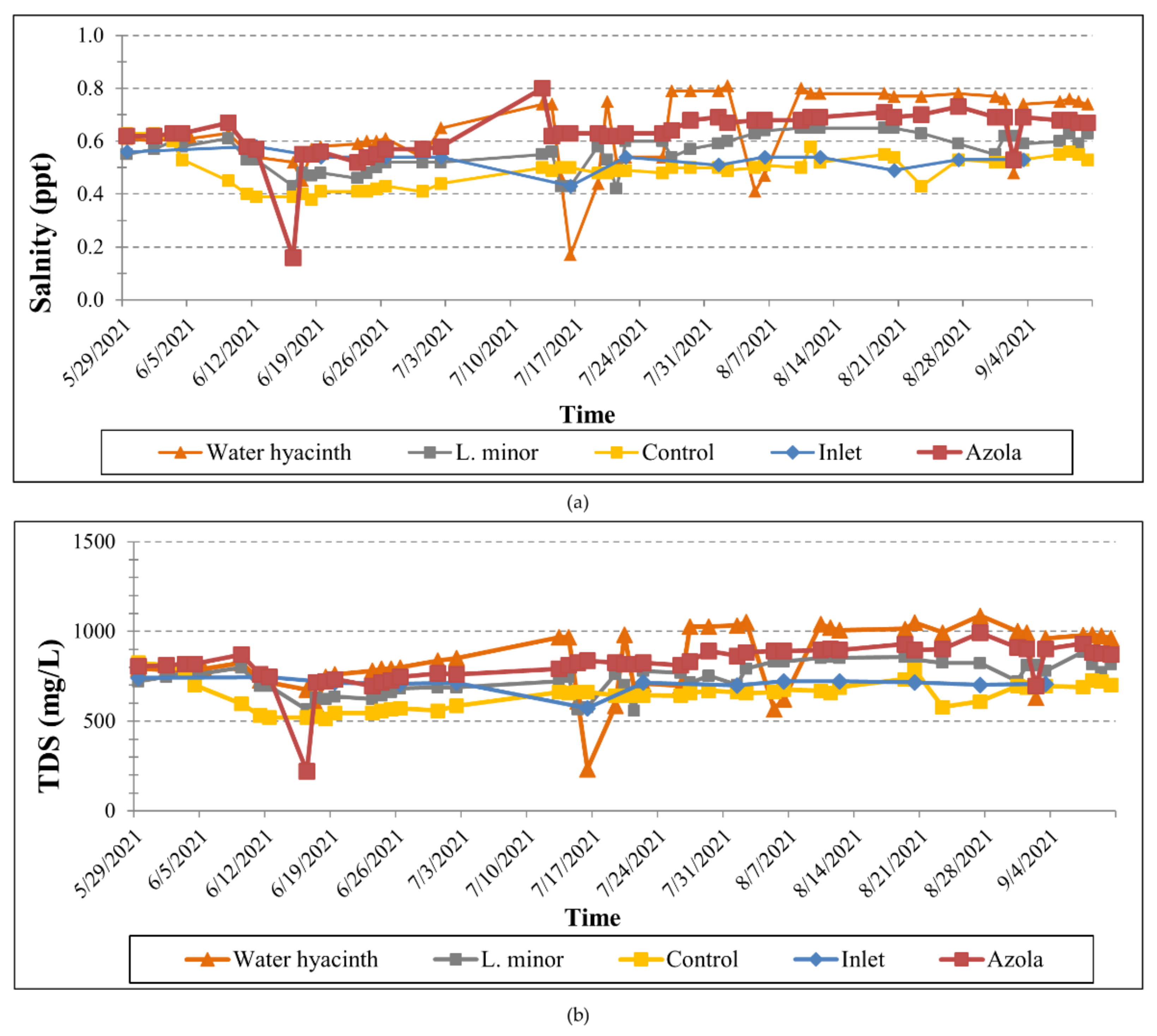 Toxics 10 00790 g004
