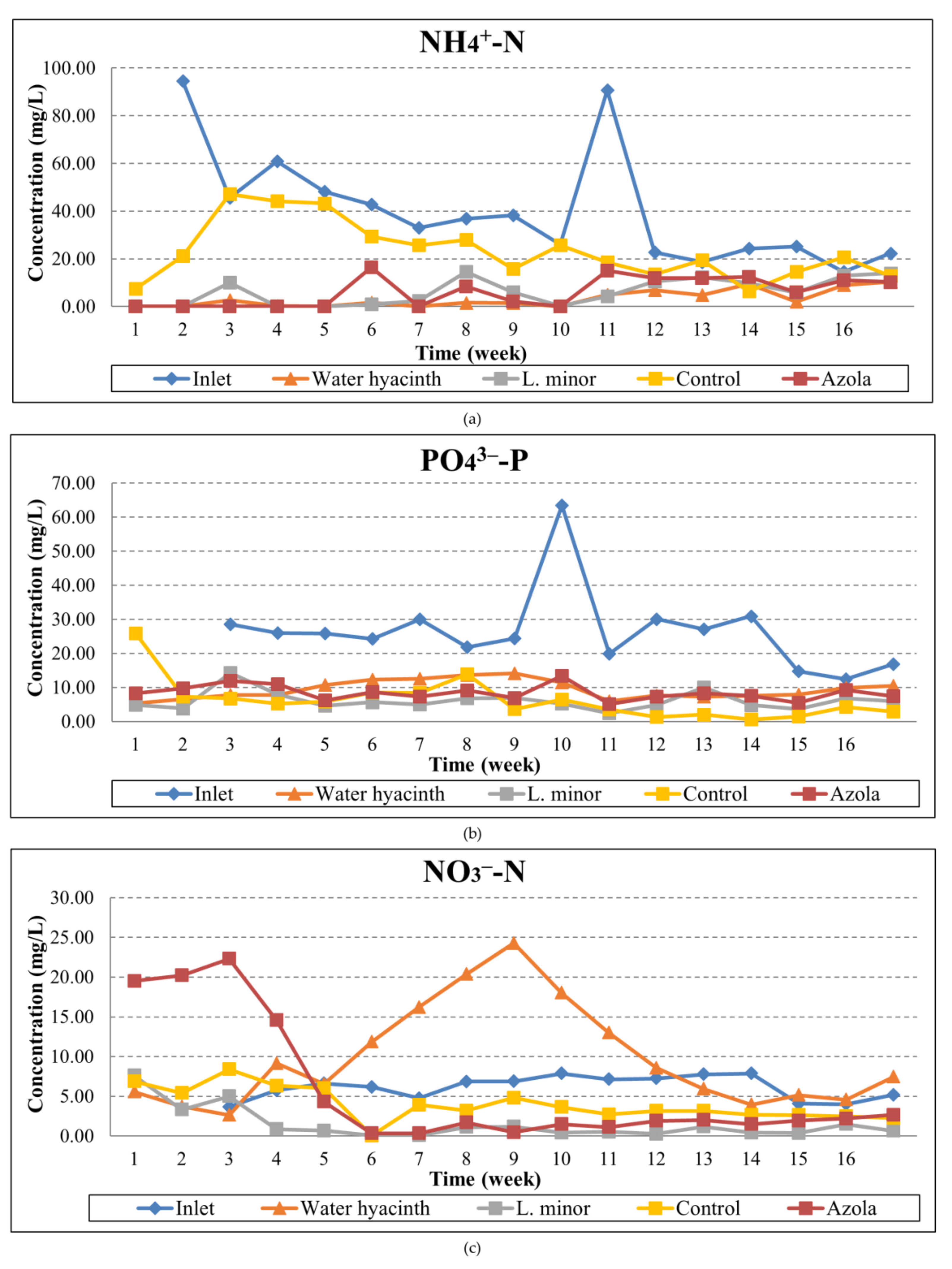 Toxics 10 00790 g005