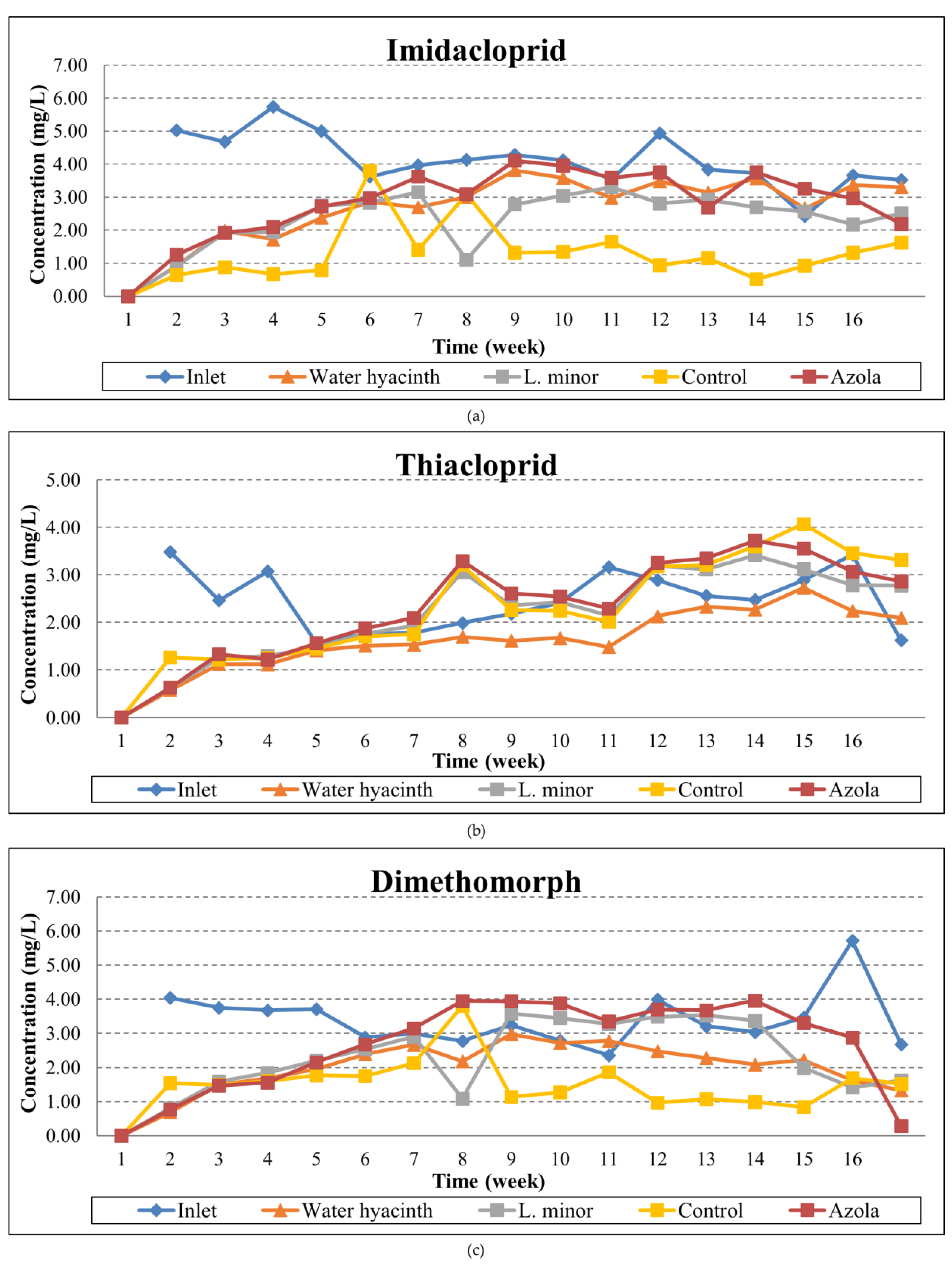 Toxics 10 00790 g007a