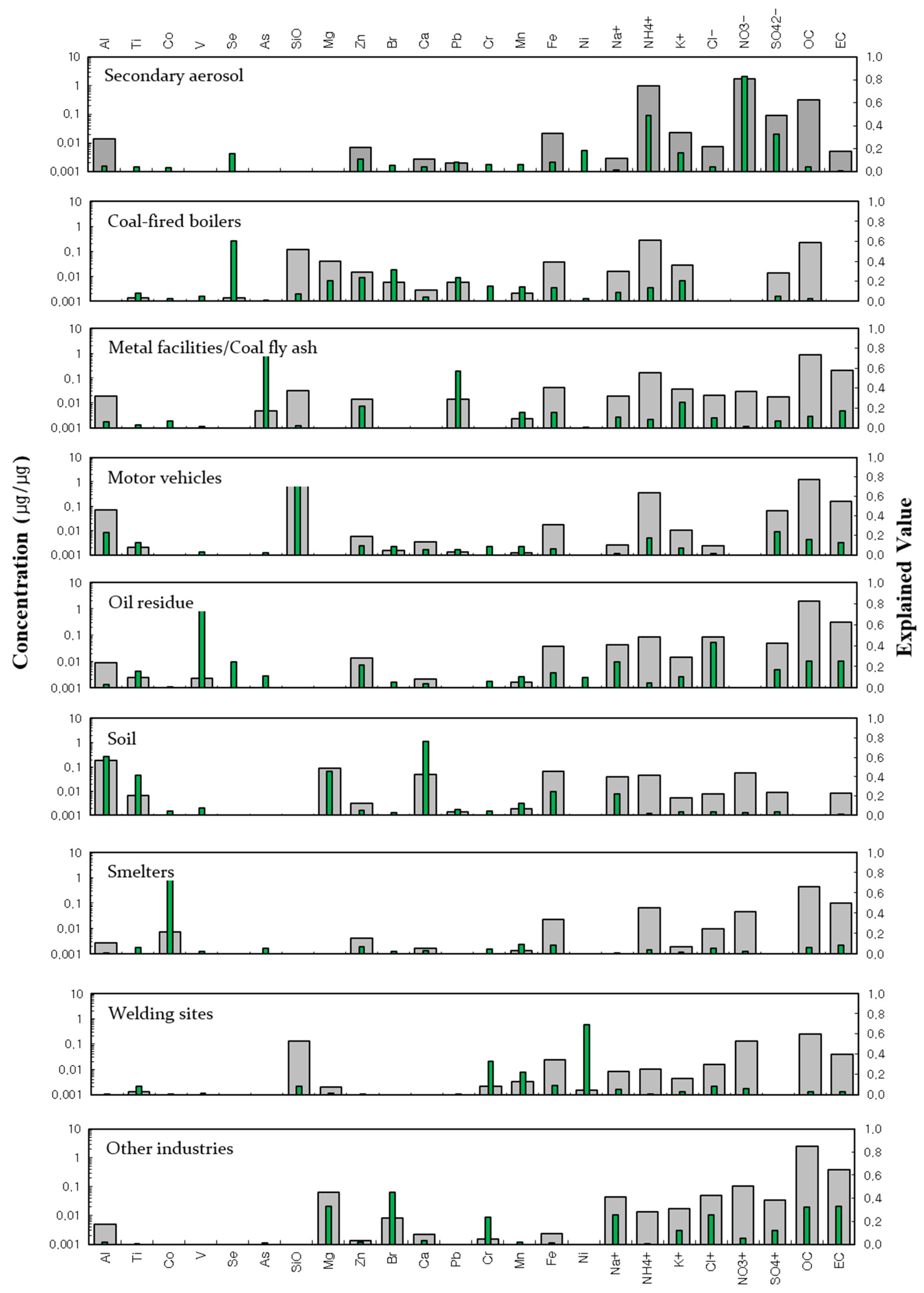 Toxics 11 00069 g003