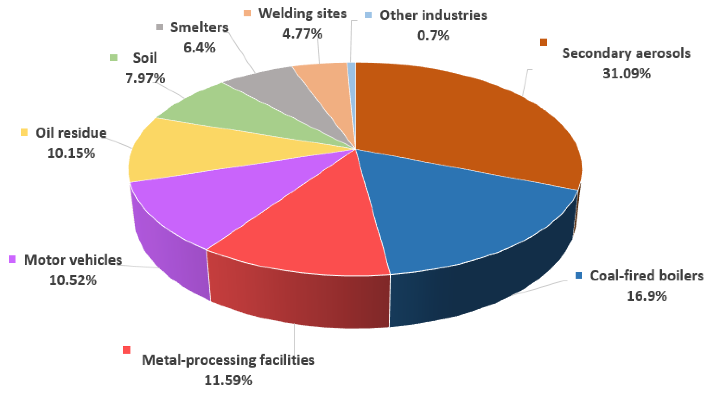 Toxics 11 00069 g004