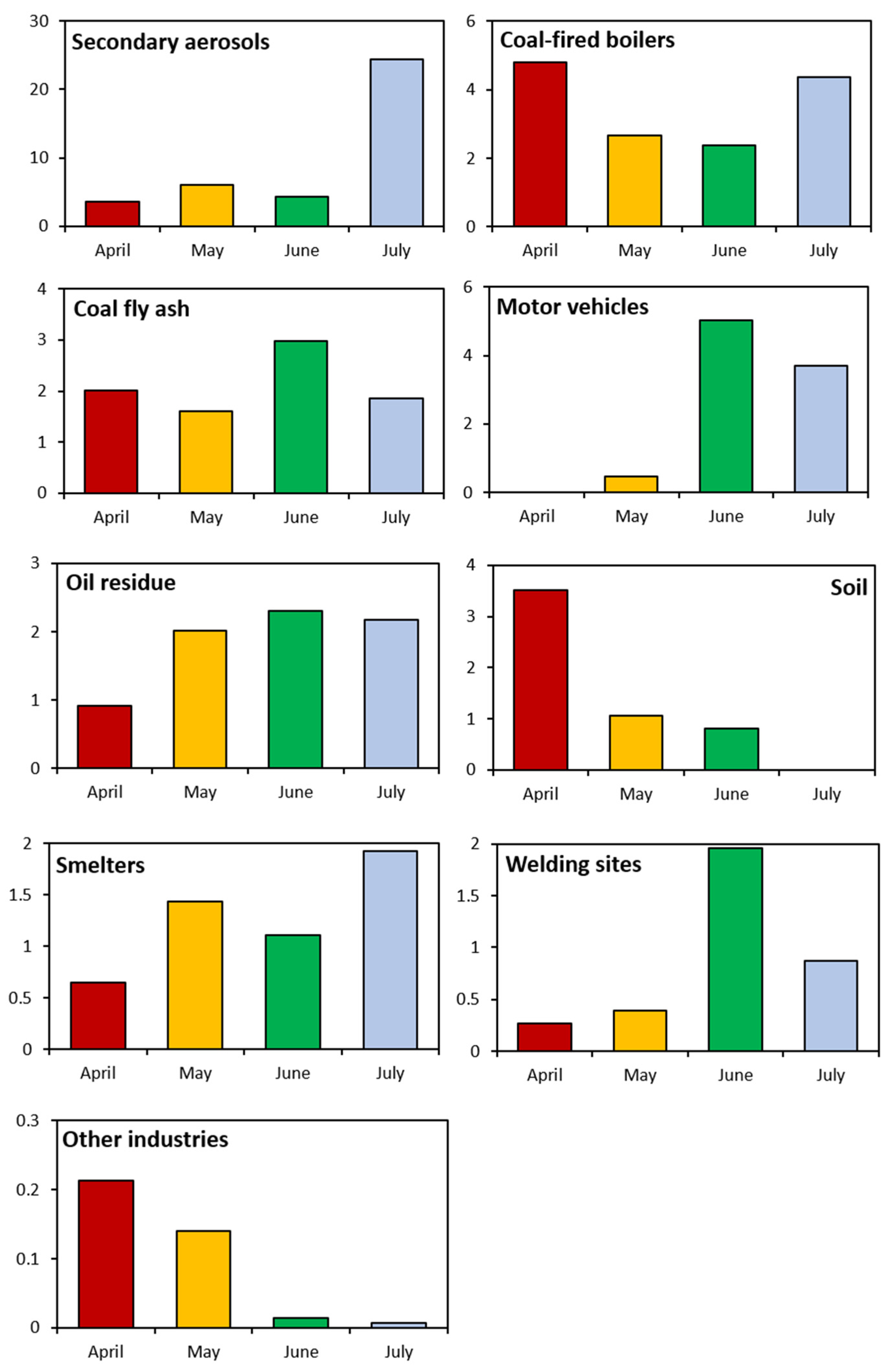 Toxics 11 00069 g006