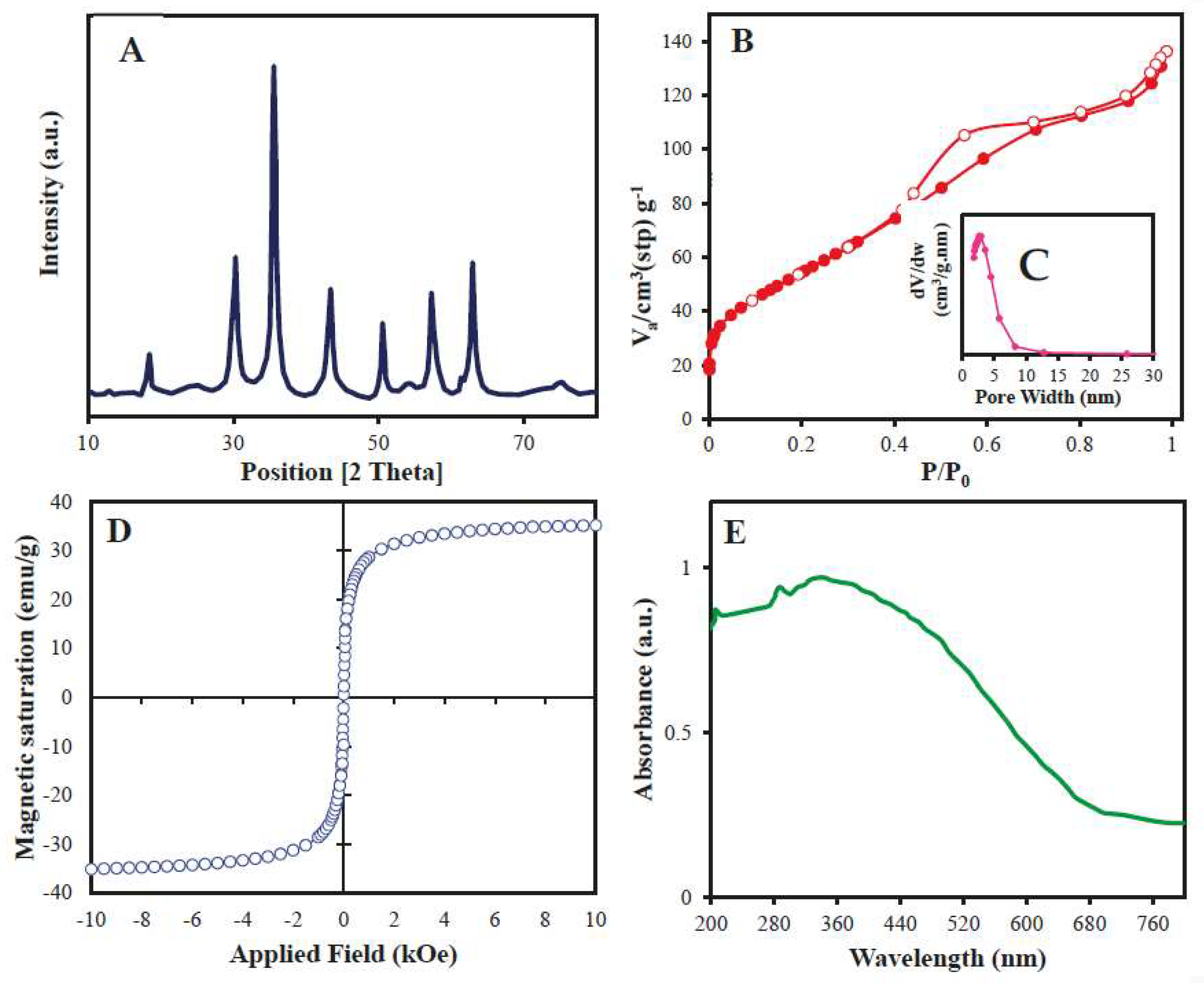 Toxics 11 00429 g002