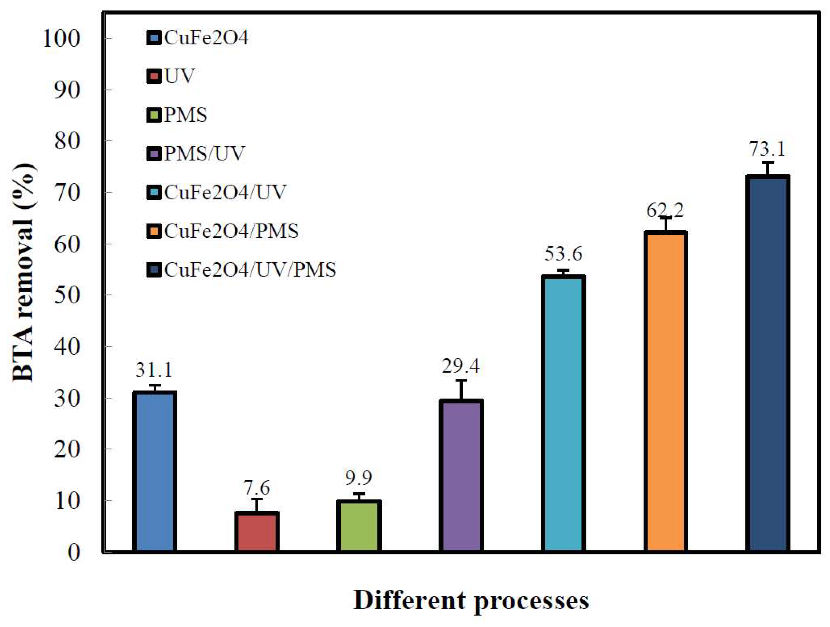 Toxics 11 00429 g003