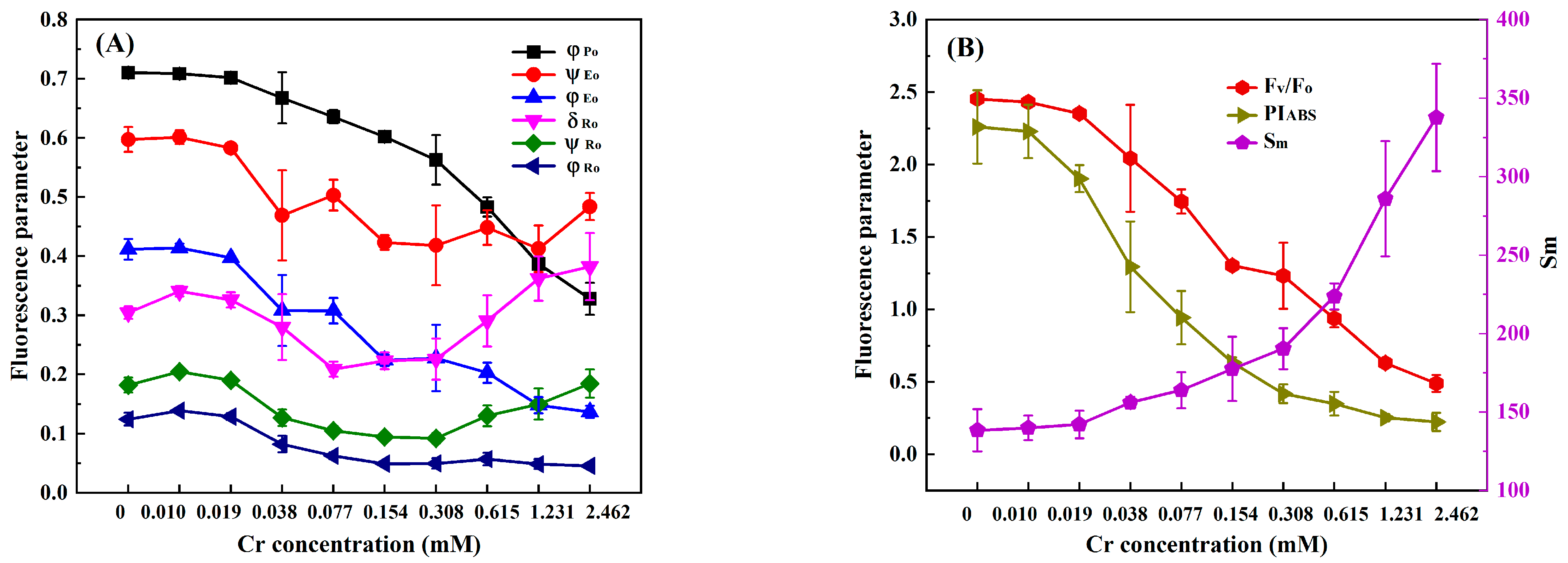 Toxics 11 00468 g002