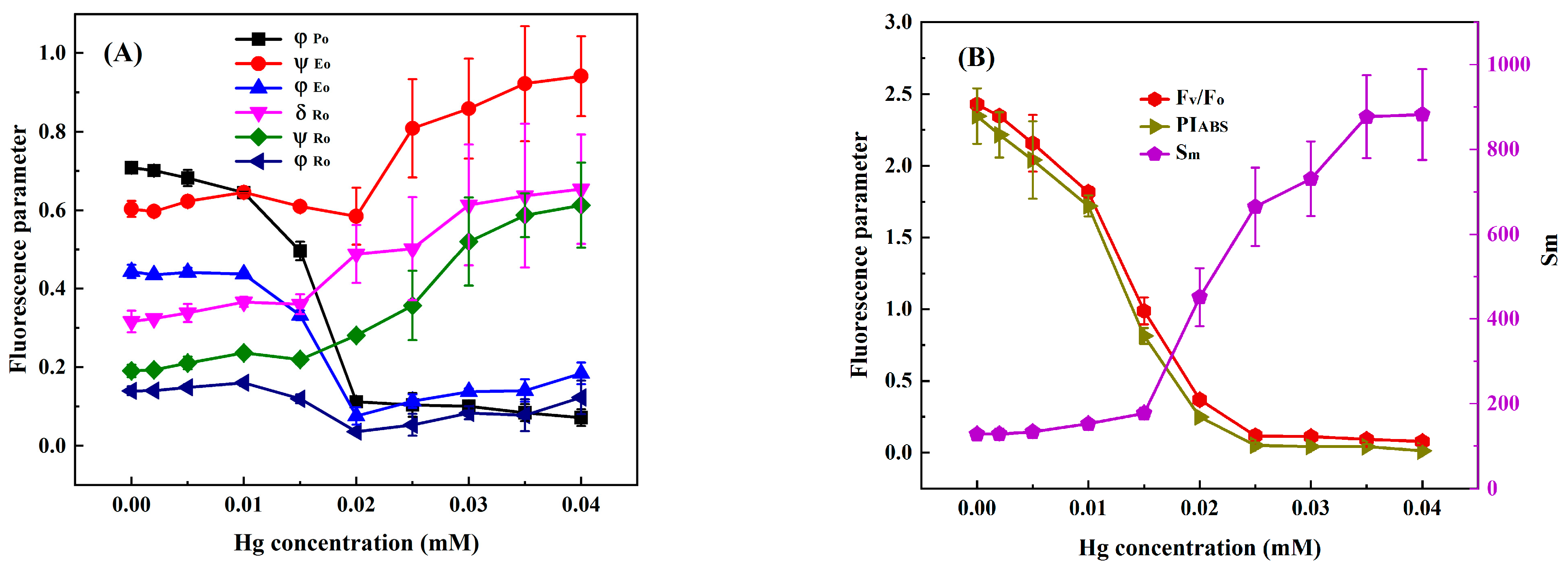 Toxics 11 00468 g004