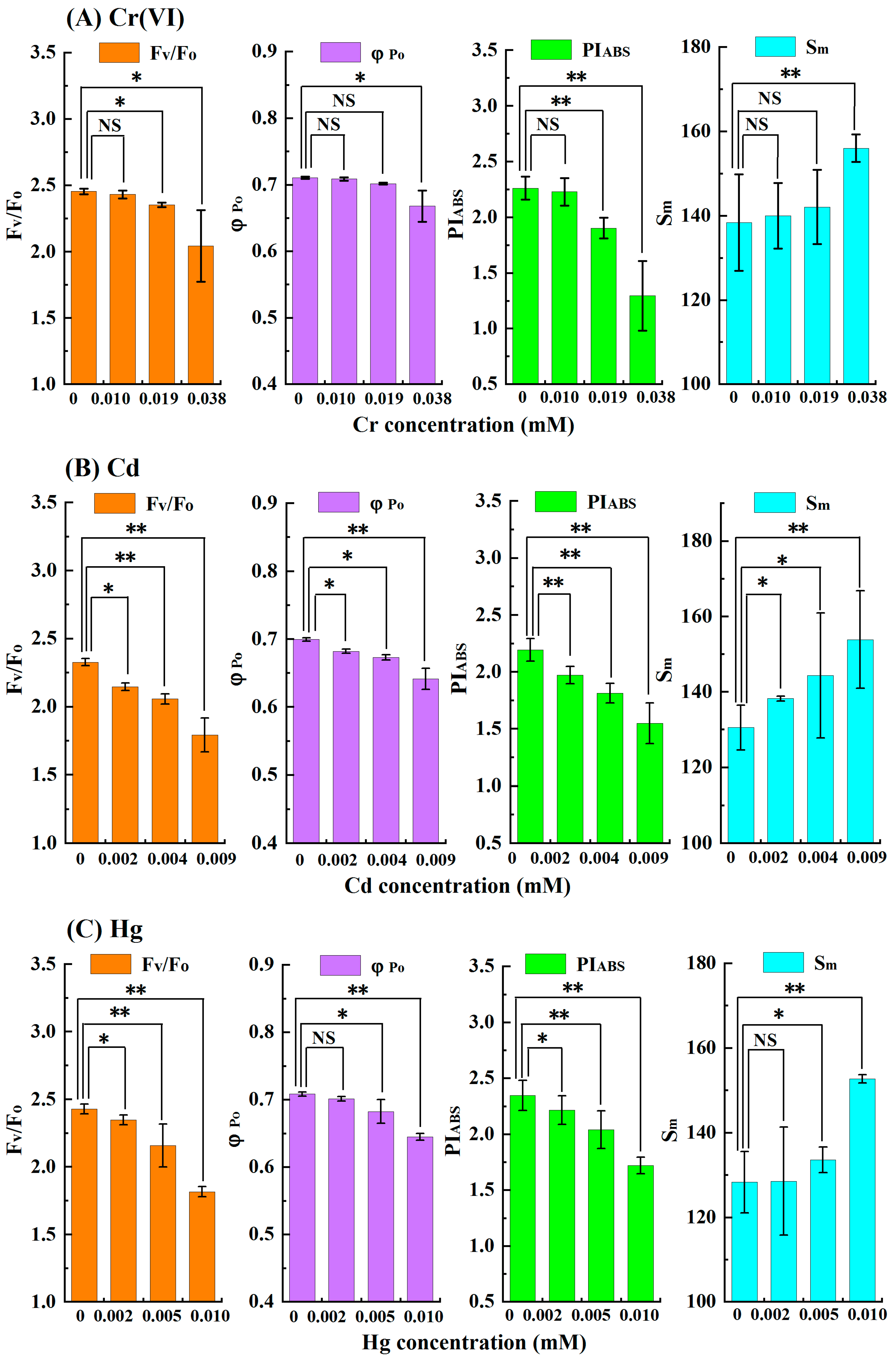 Toxics 11 00468 g006a