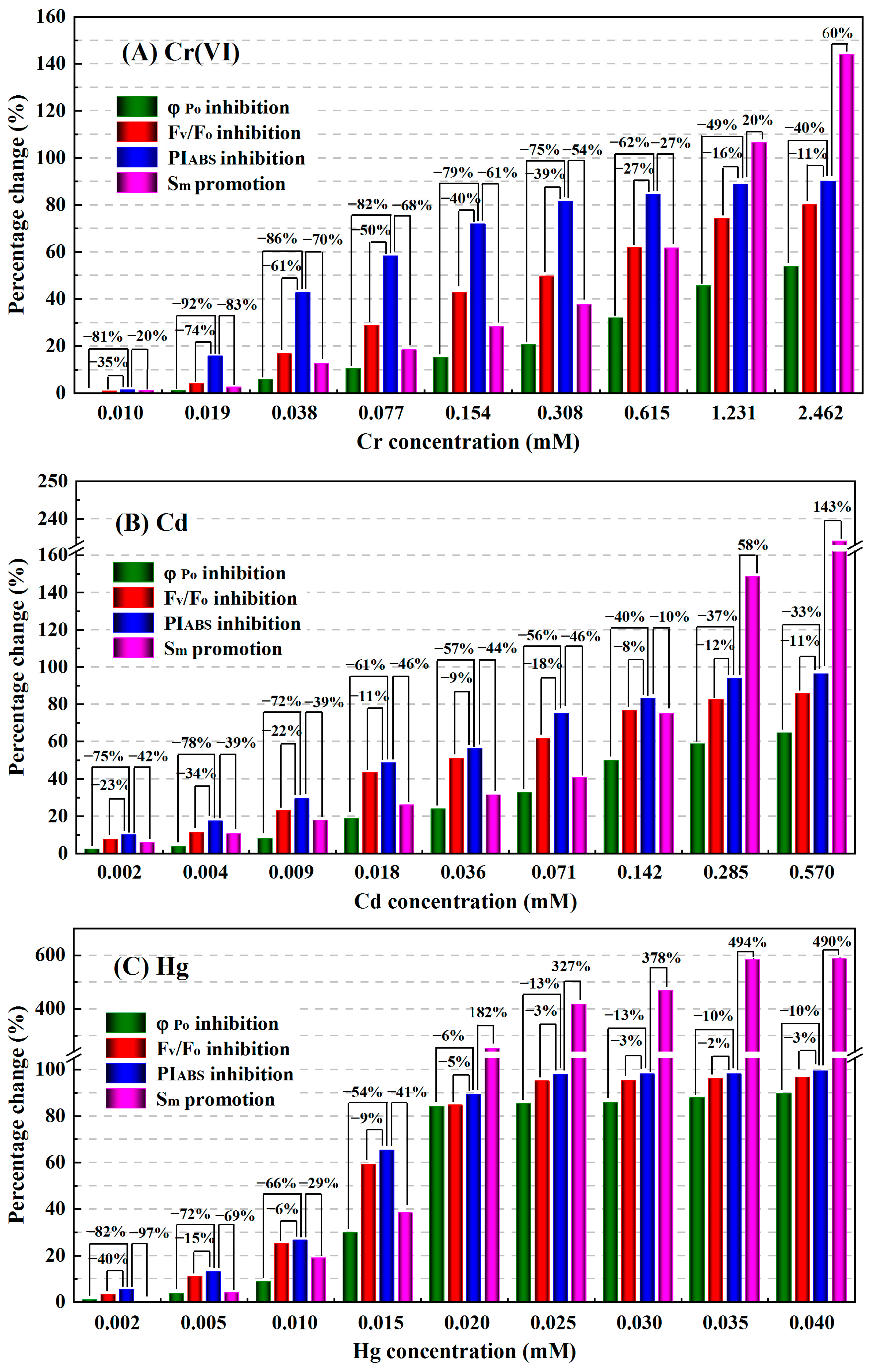 Toxics 11 00468 g007a