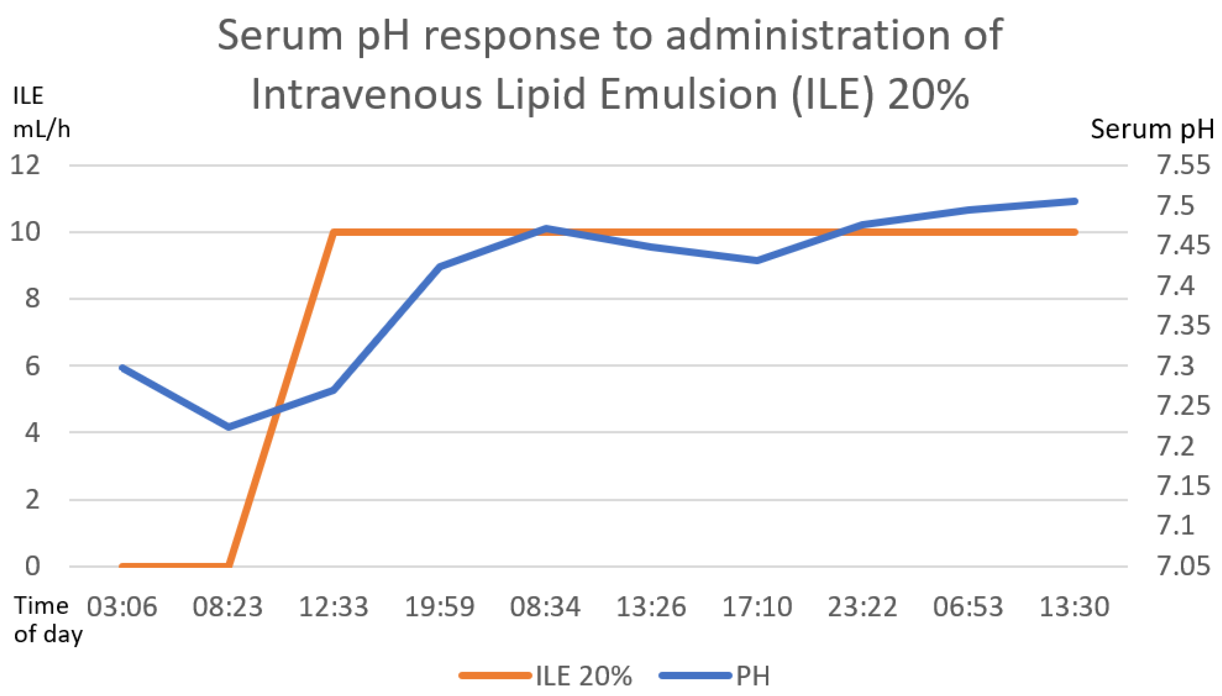 Toxics 11 00555 g005