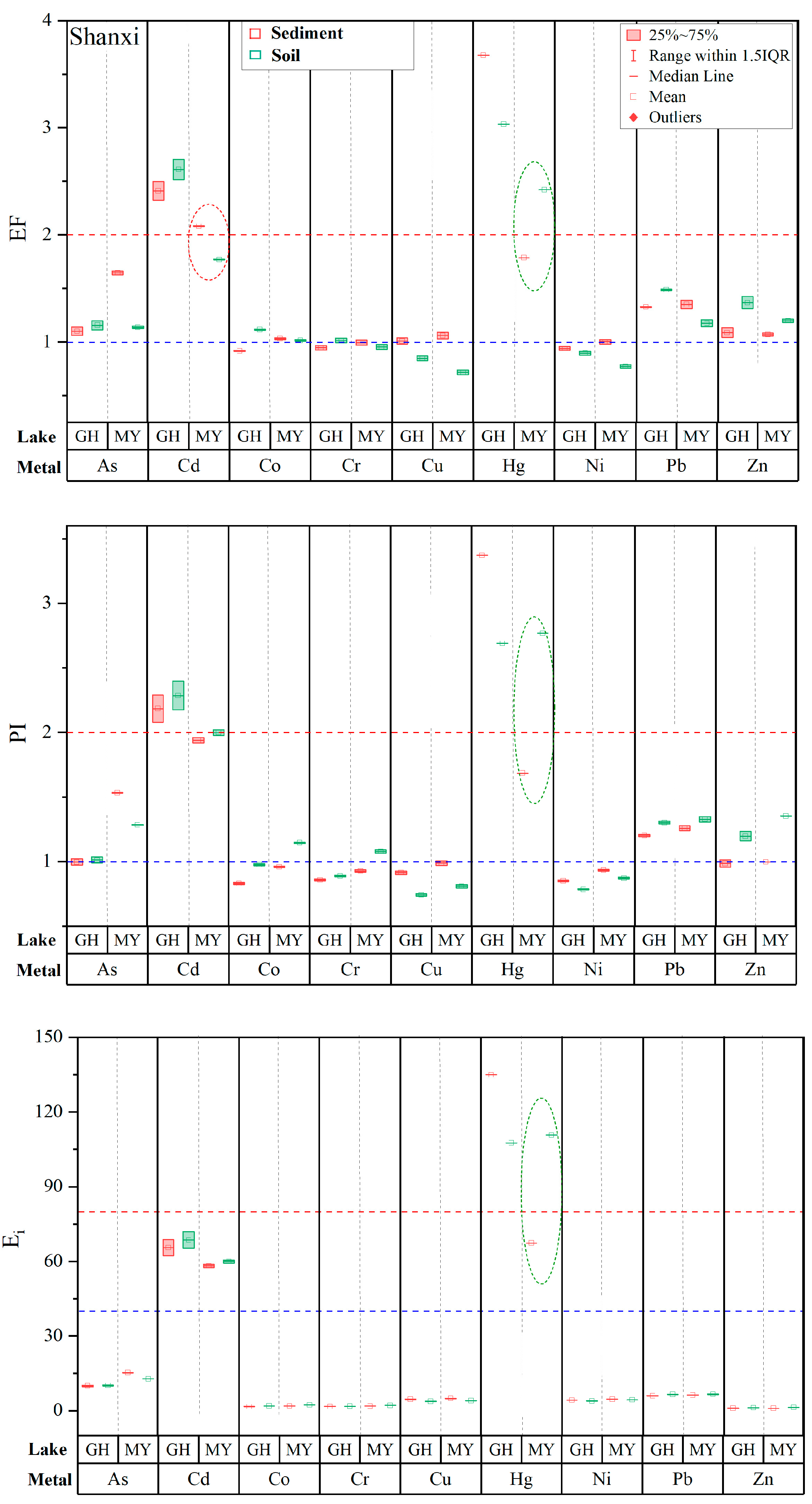 Toxics 11 00613 g002