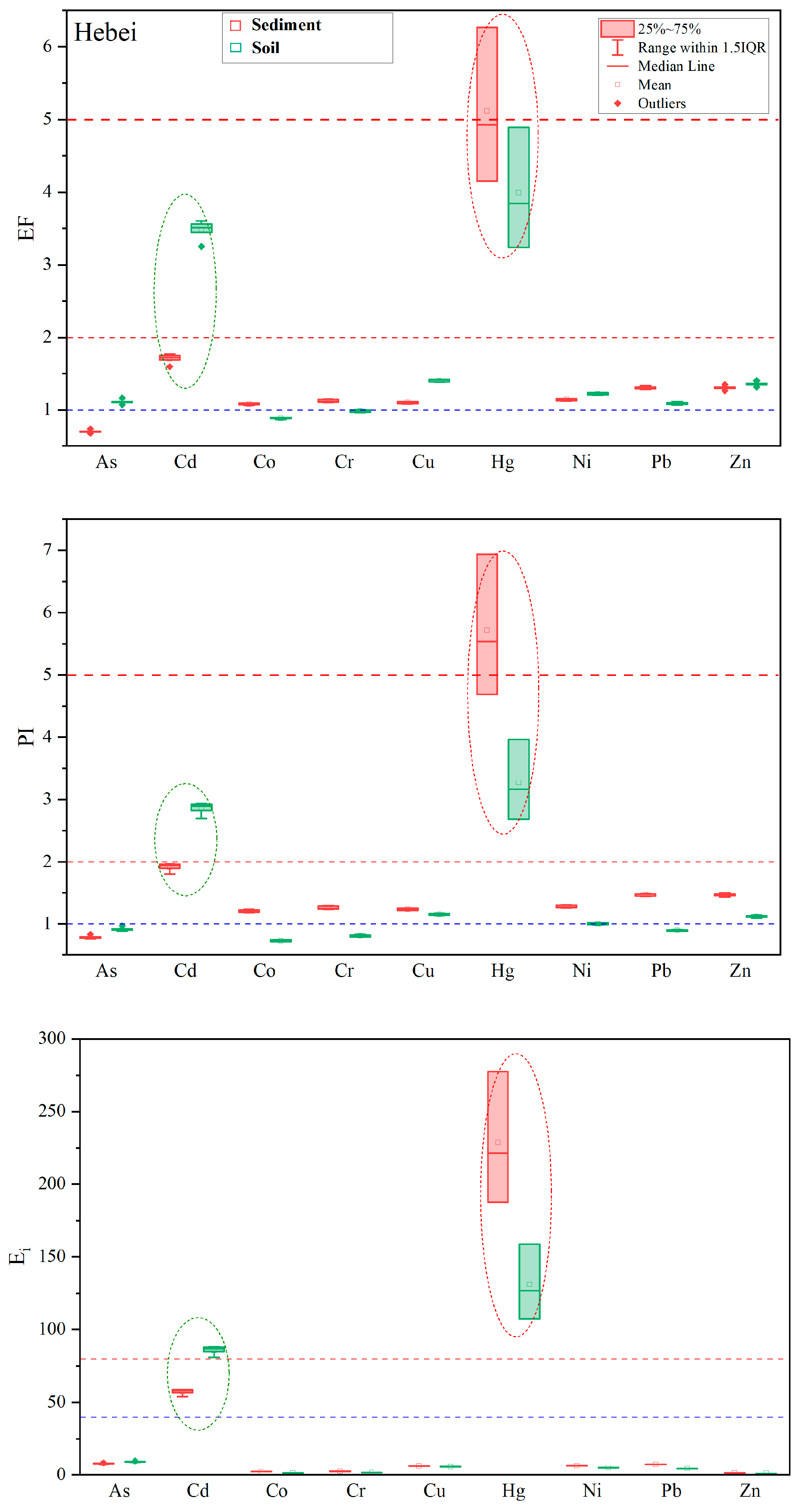 Toxics 11 00613 g004