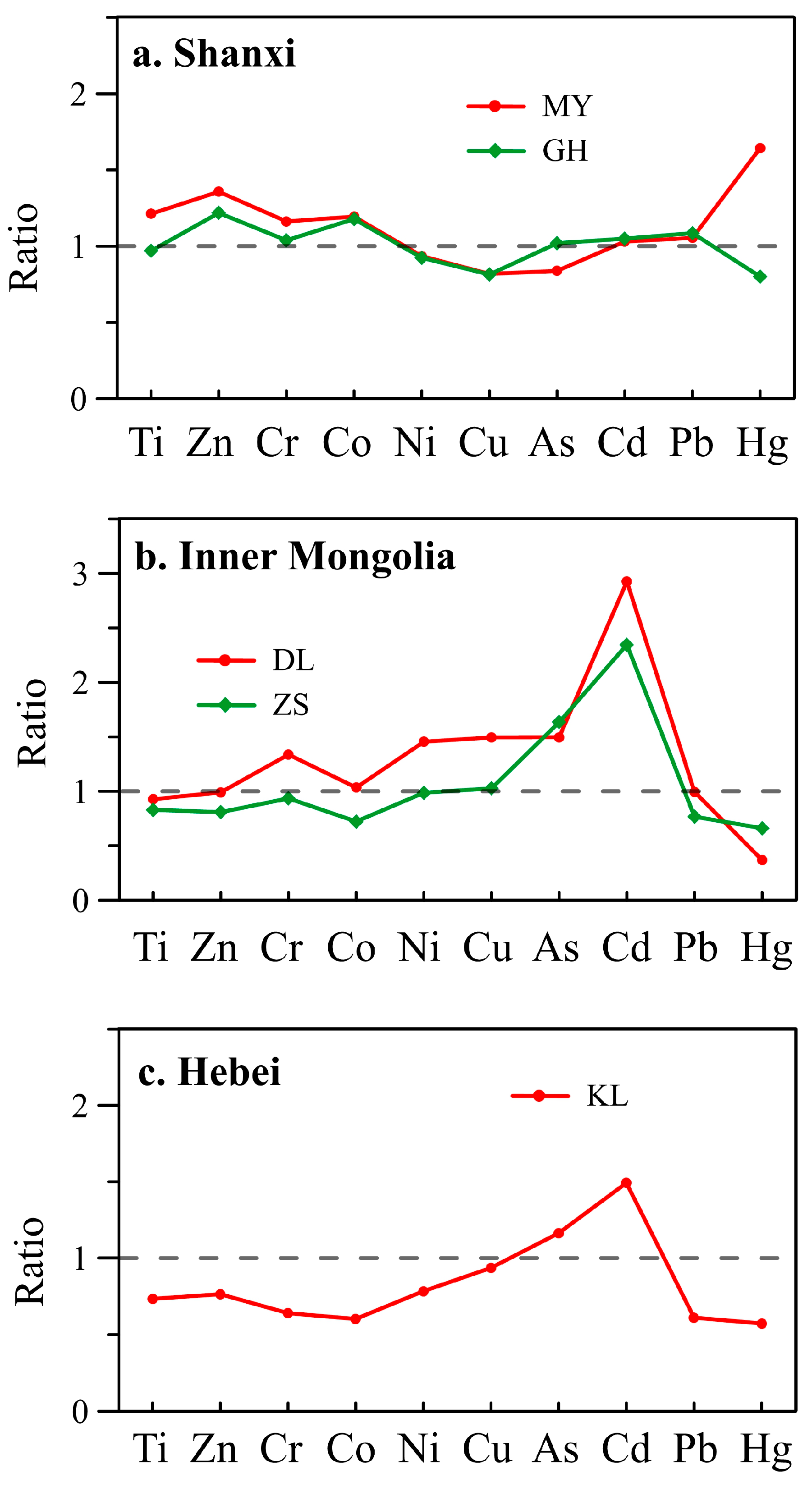 Toxics 11 00613 g006