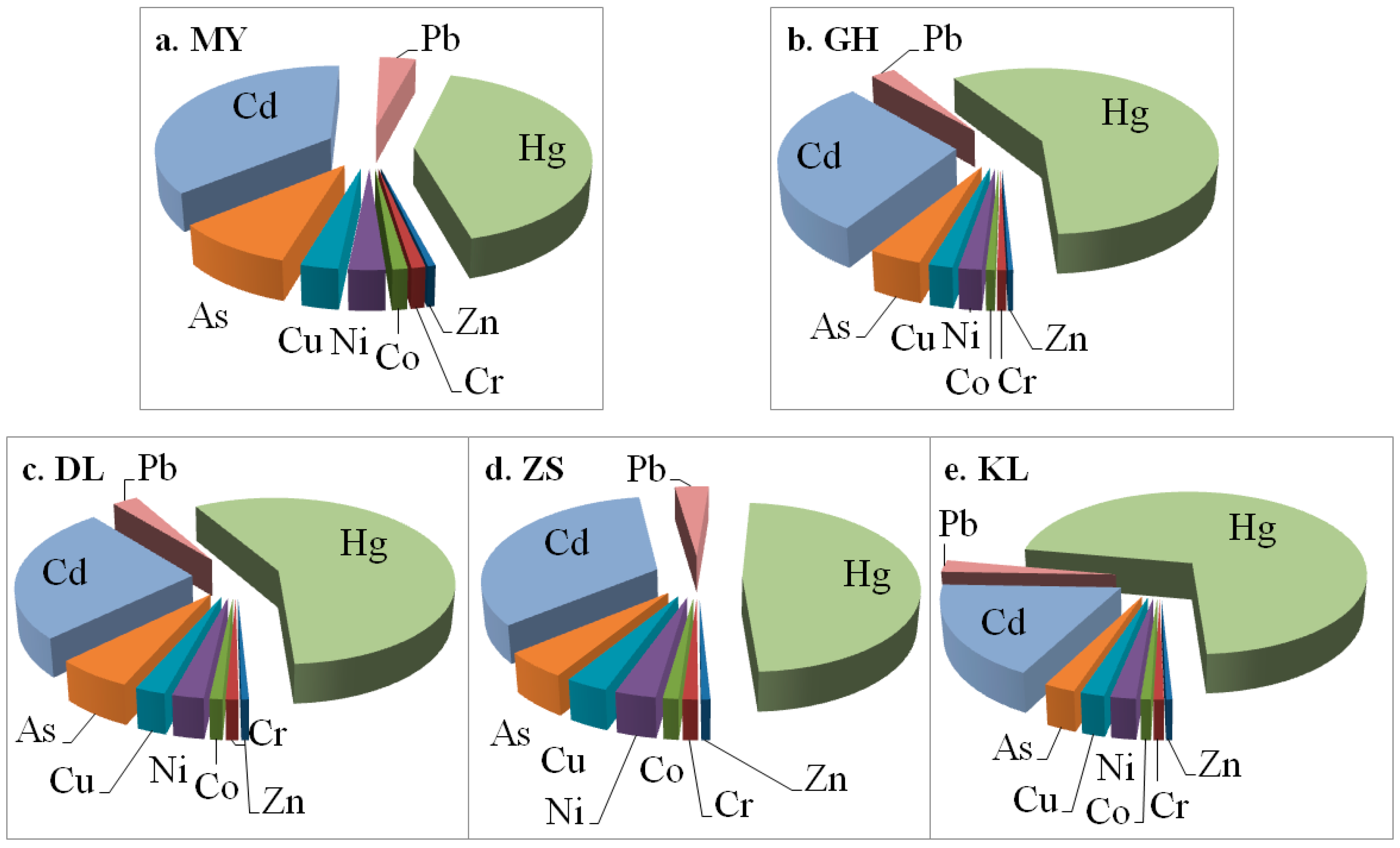 Toxics 11 00613 g007