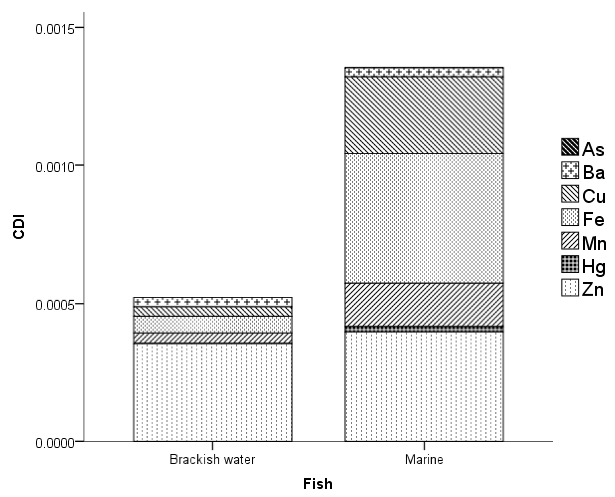 Toxics 11 00621 g004