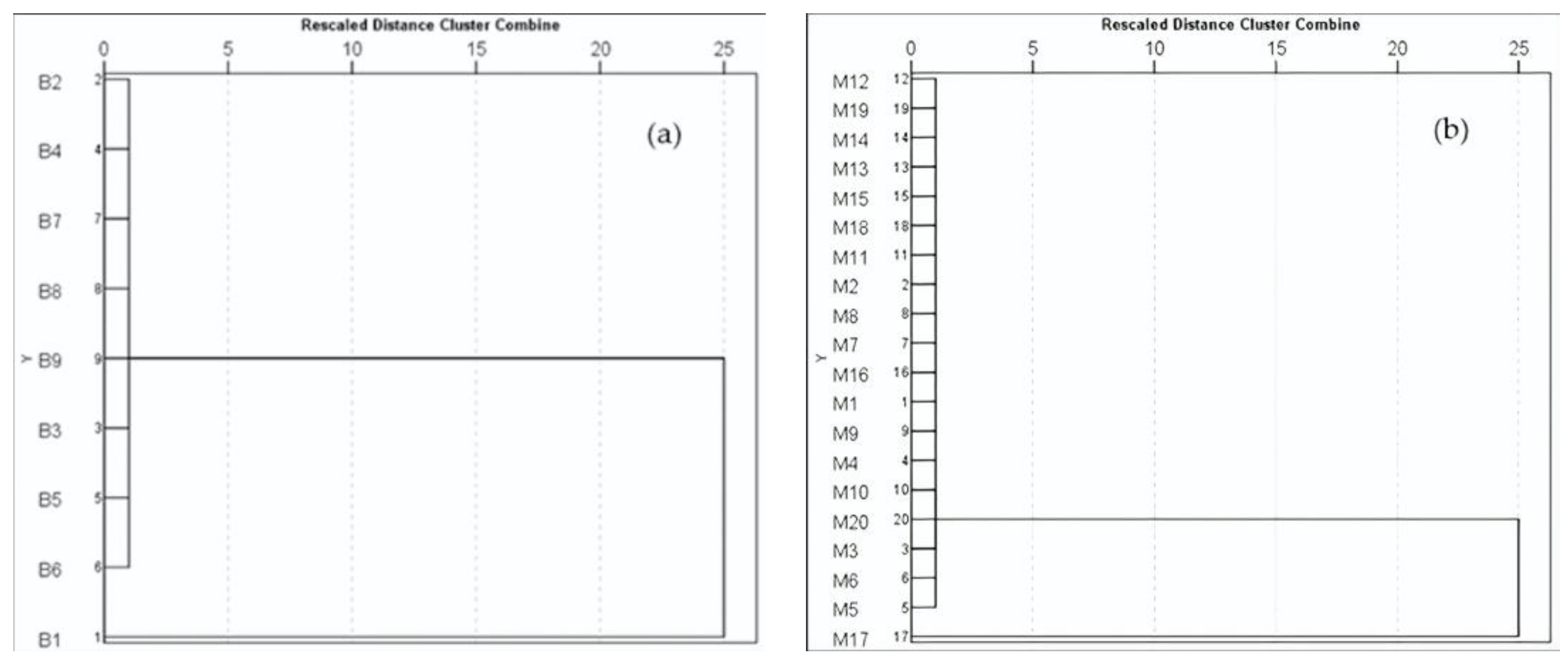 Toxics 11 00621 g007