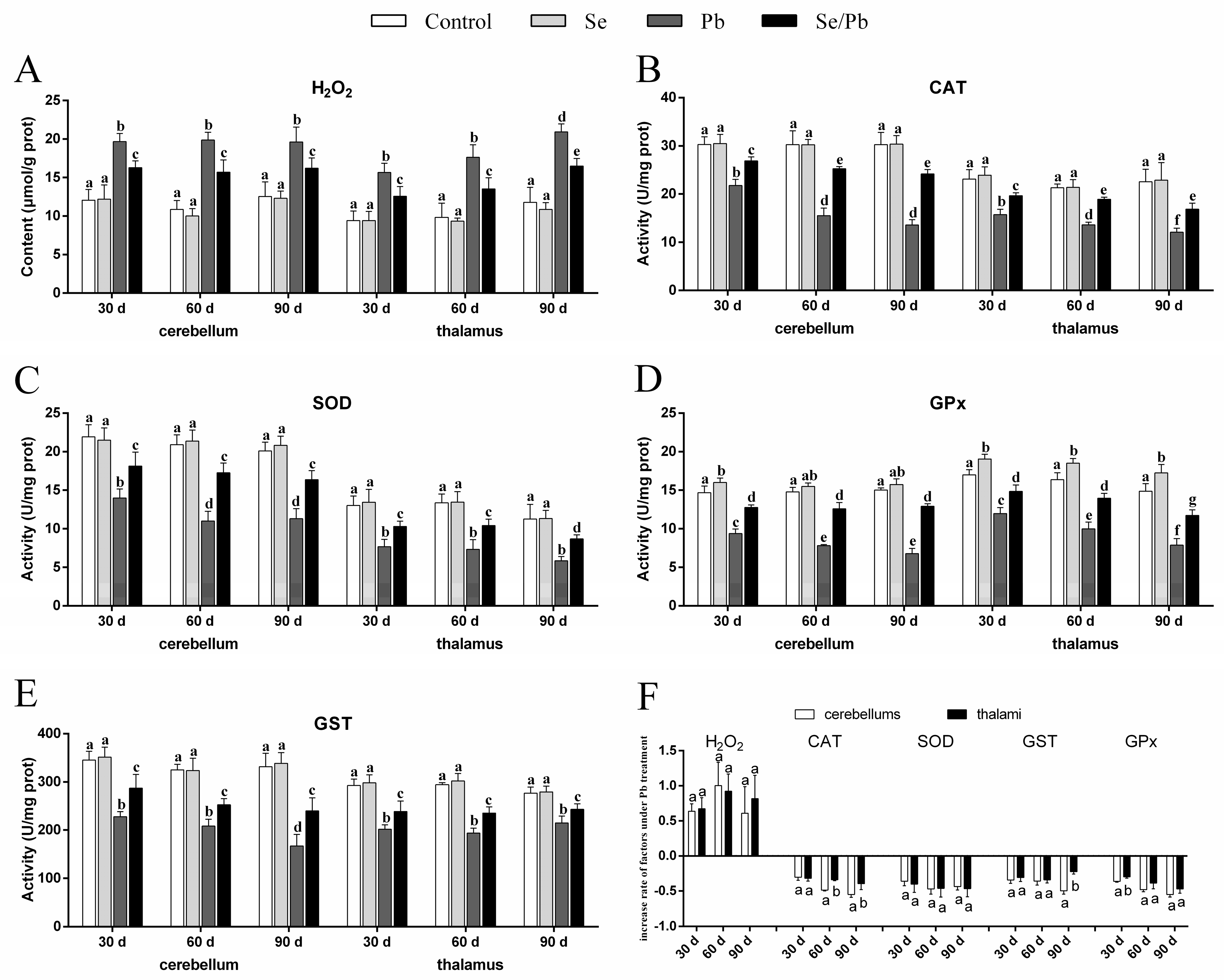 Toxics 11 00734 g002