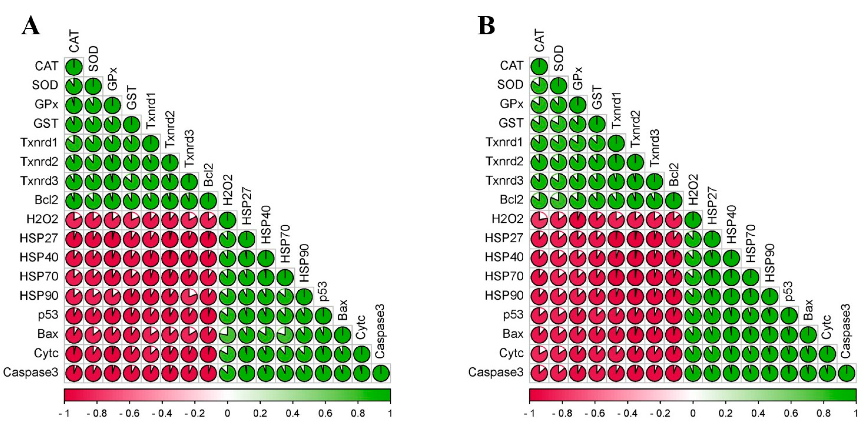 Toxics 11 00734 g006