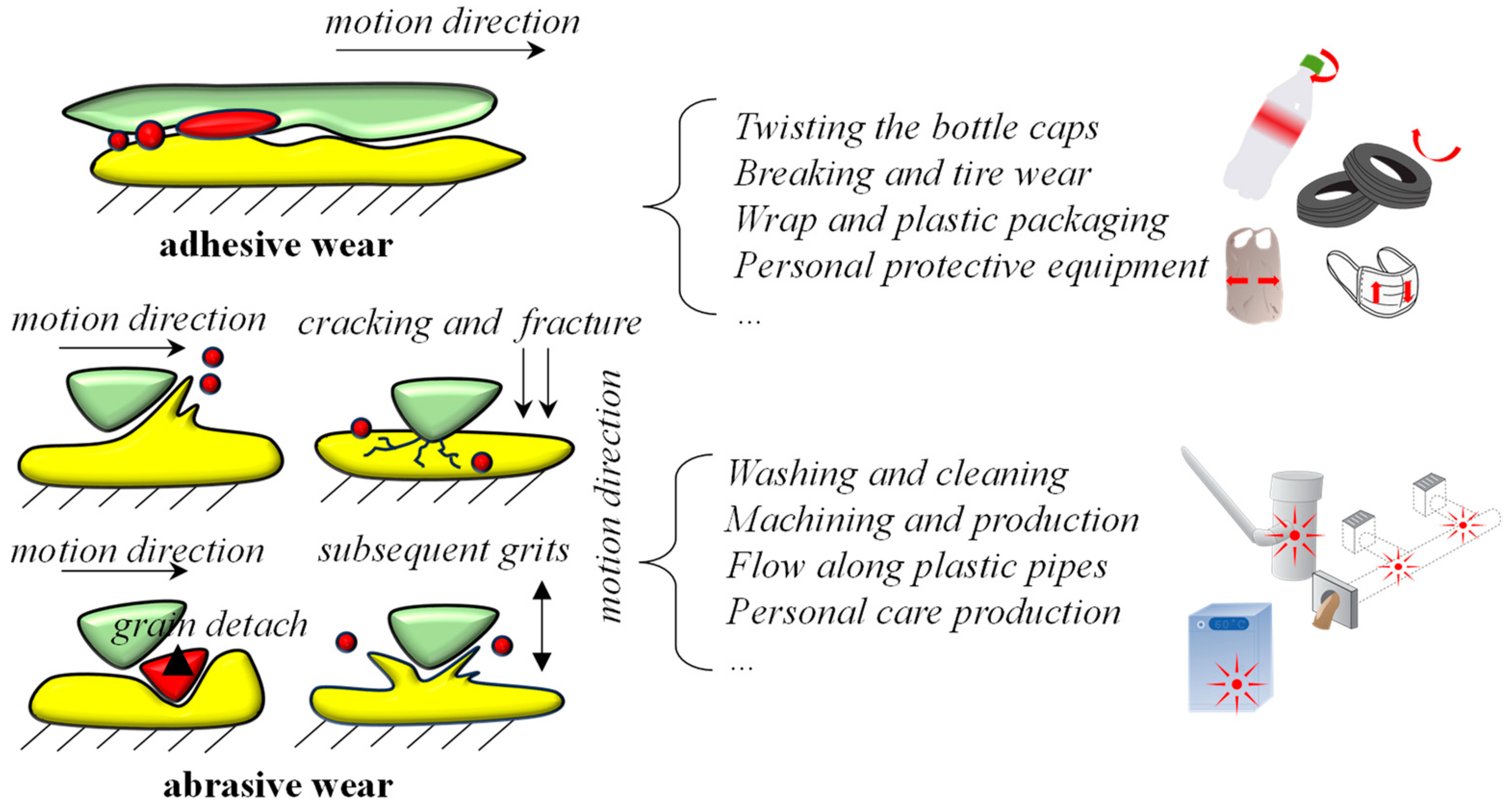 Toxics 11 00774 g003
