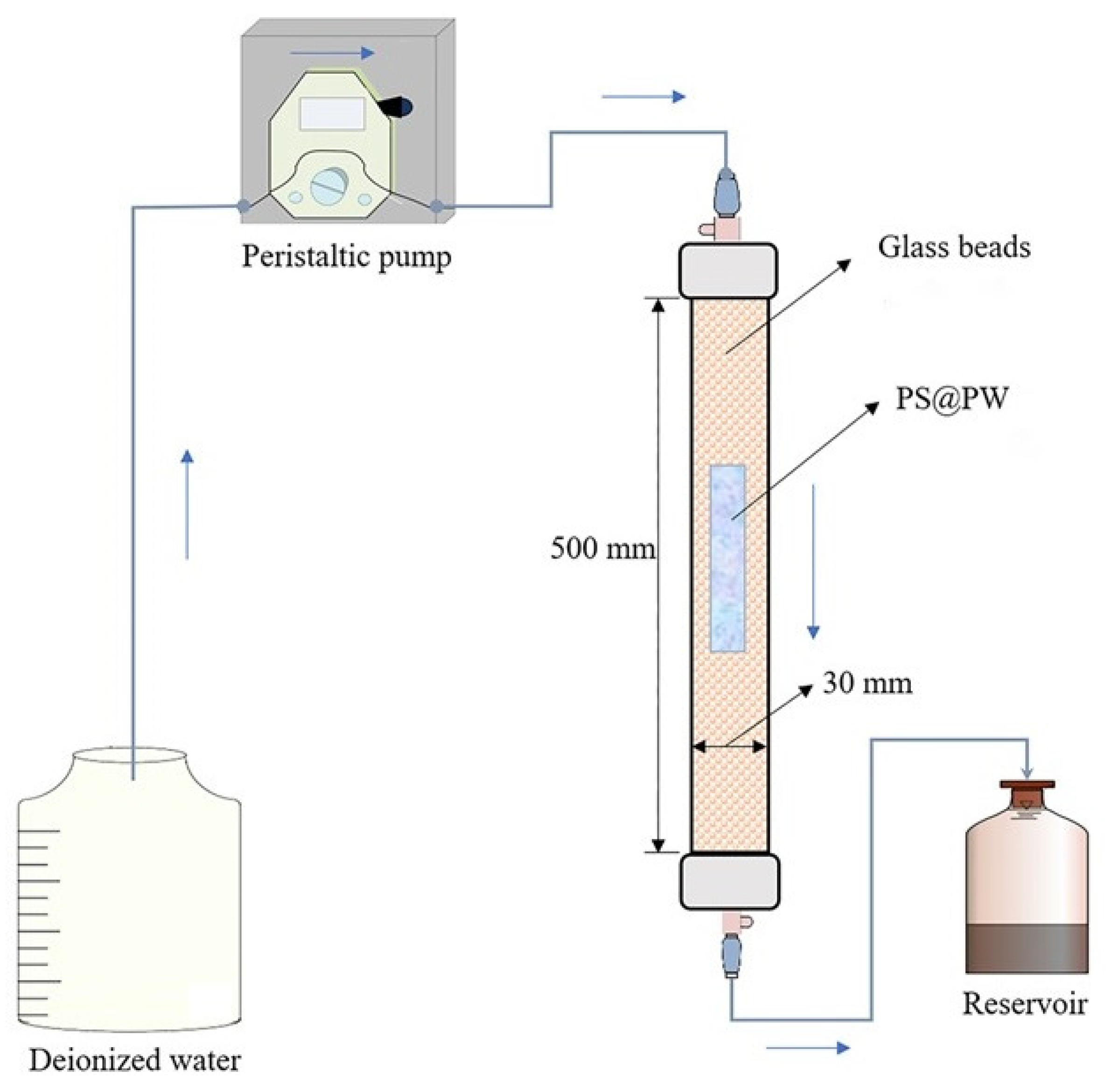 Toxics 11 00829 g001