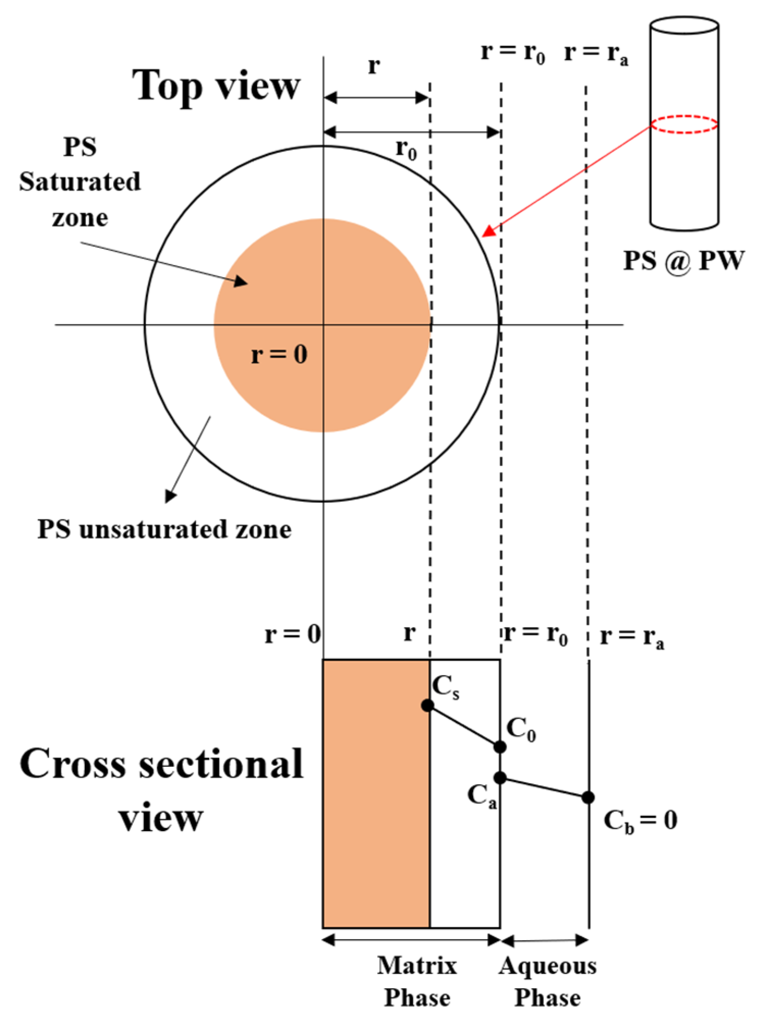 Toxics 11 00829 g002