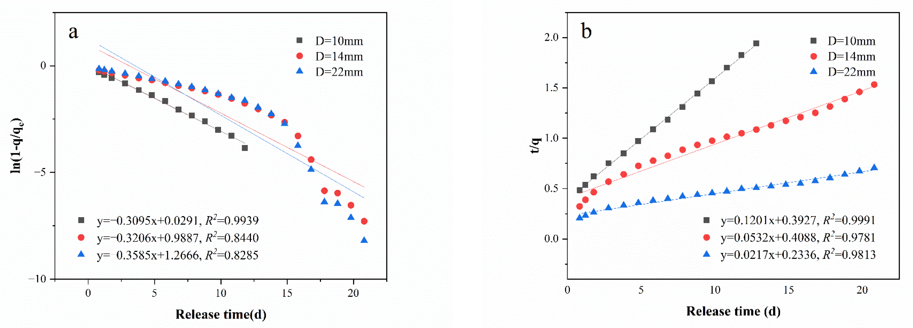 Toxics 11 00829 g005