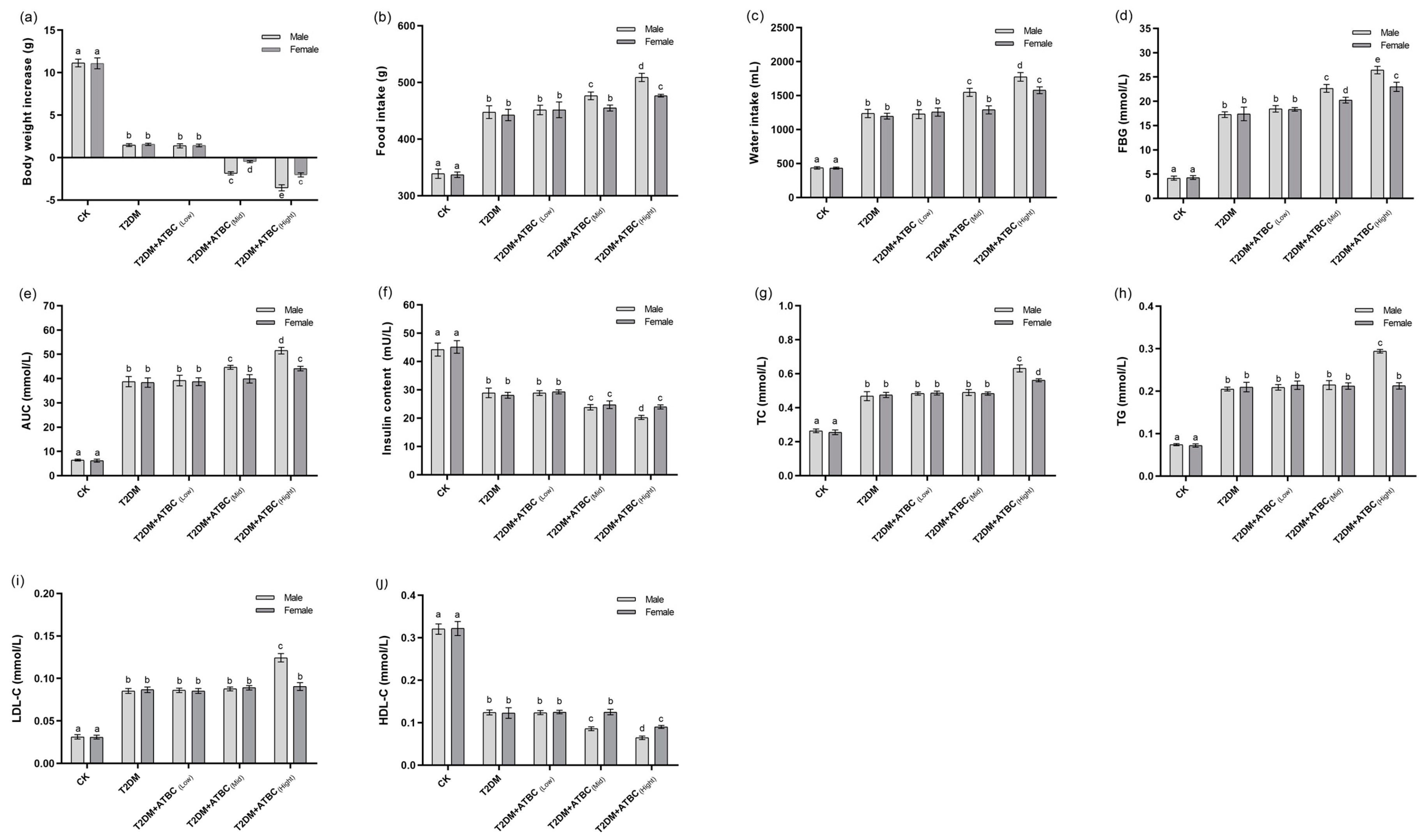 Toxics 11 00877 g001