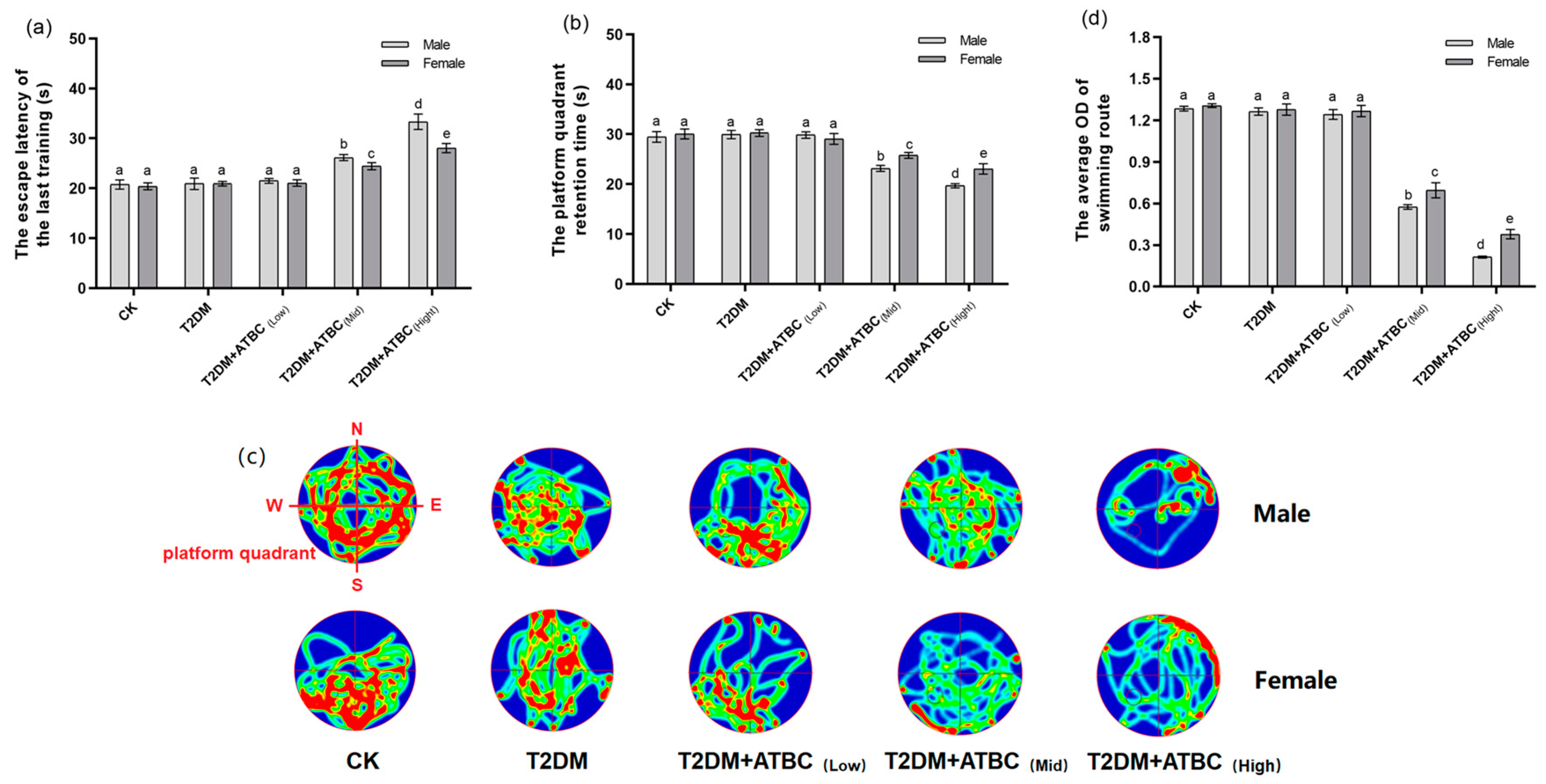 Toxics 11 00877 g002