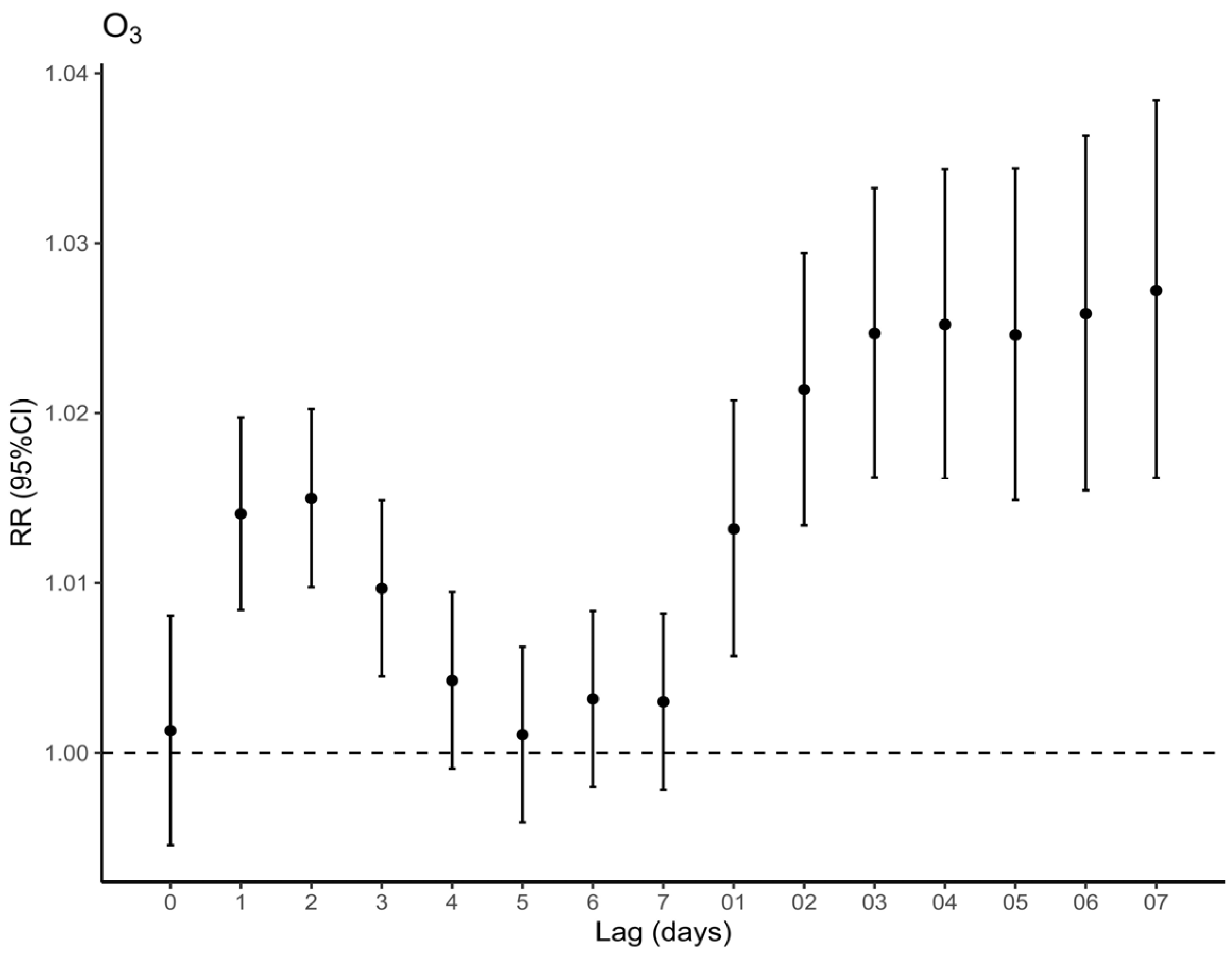 Toxics 11 00892 g001