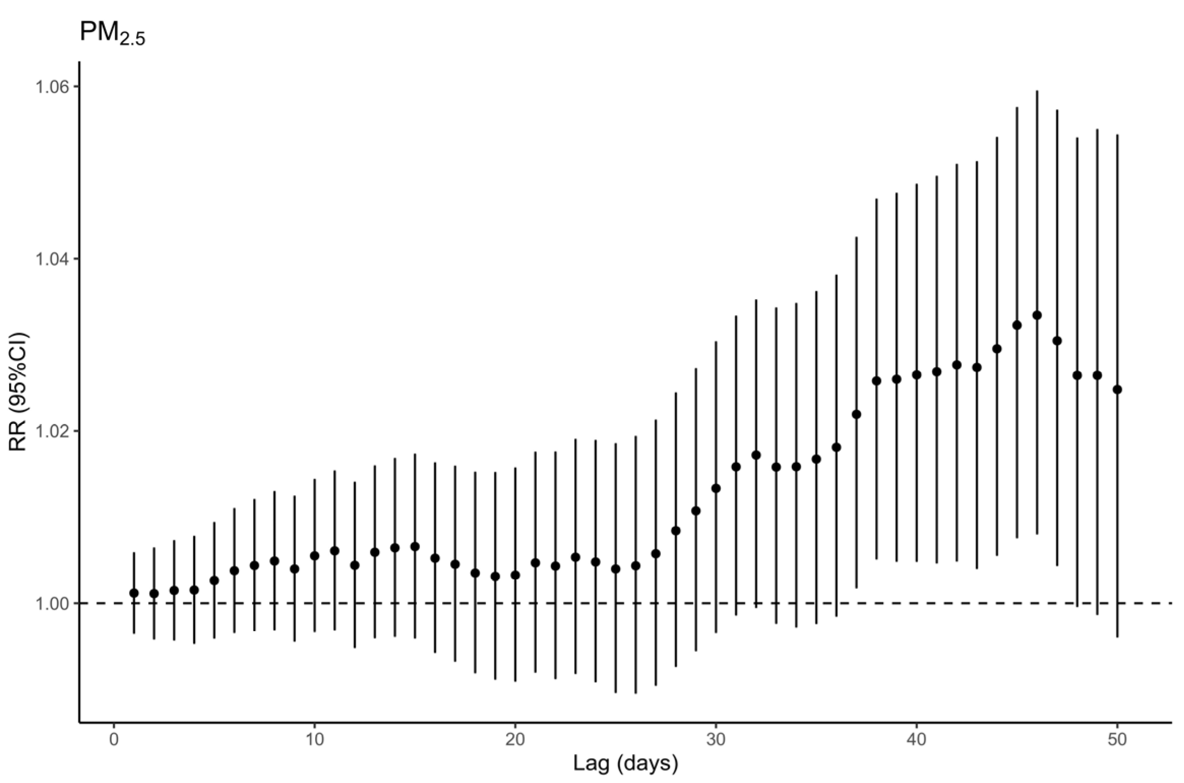 Toxics 11 00892 g002