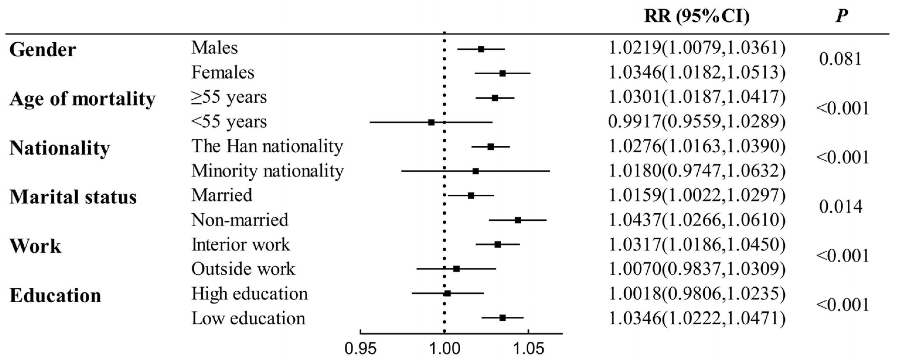 Toxics 11 00892 g005