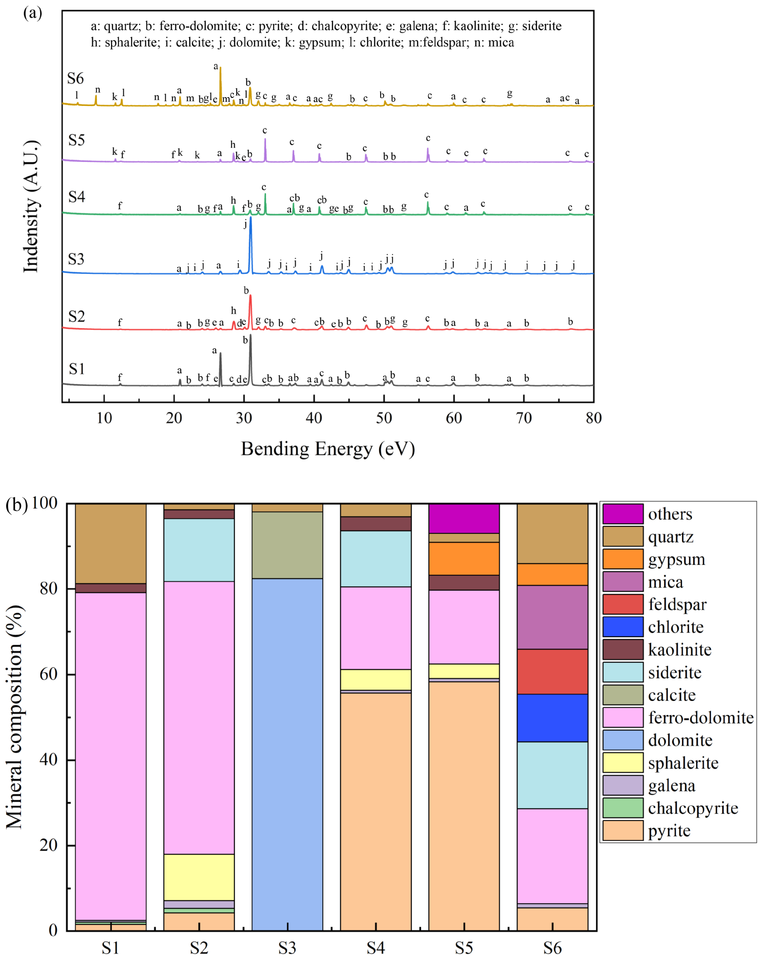Toxics 11 00943 g002