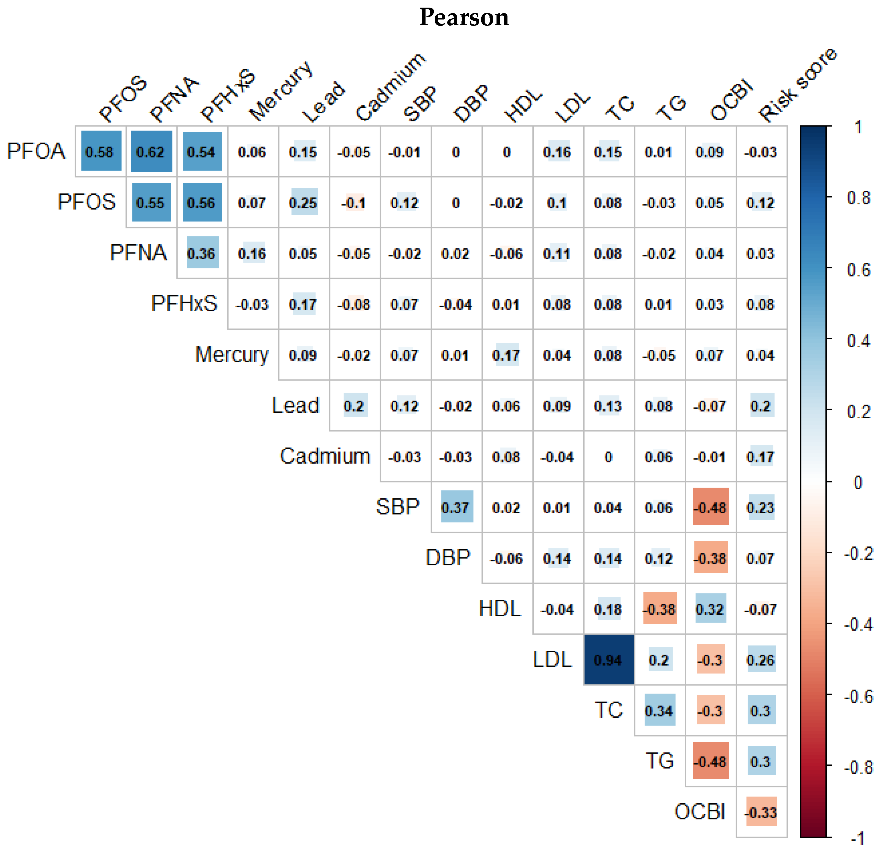 Toxics 11 00979 g004