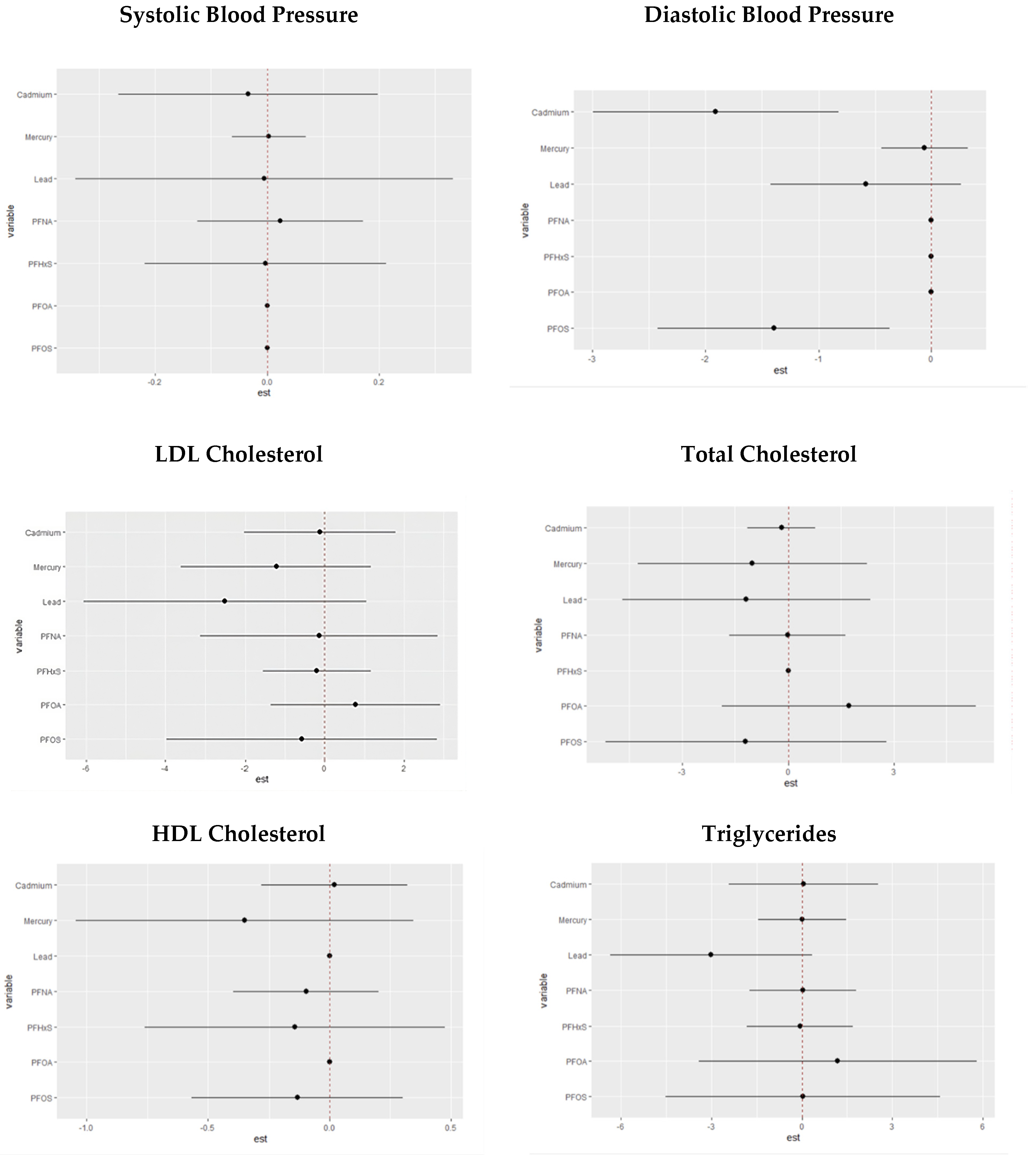 Toxics 11 00979 g008