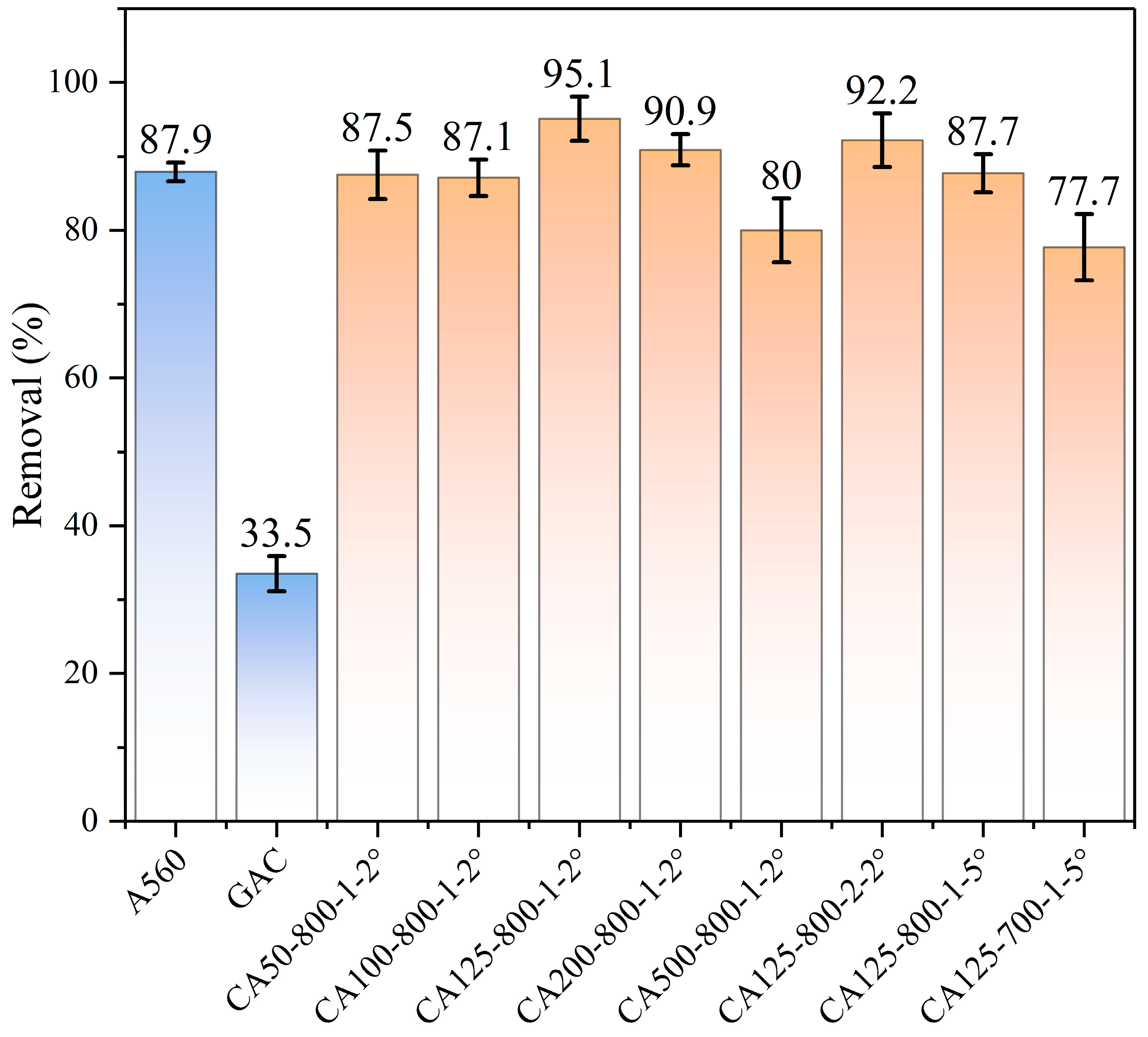 Toxics 12 00145 g002