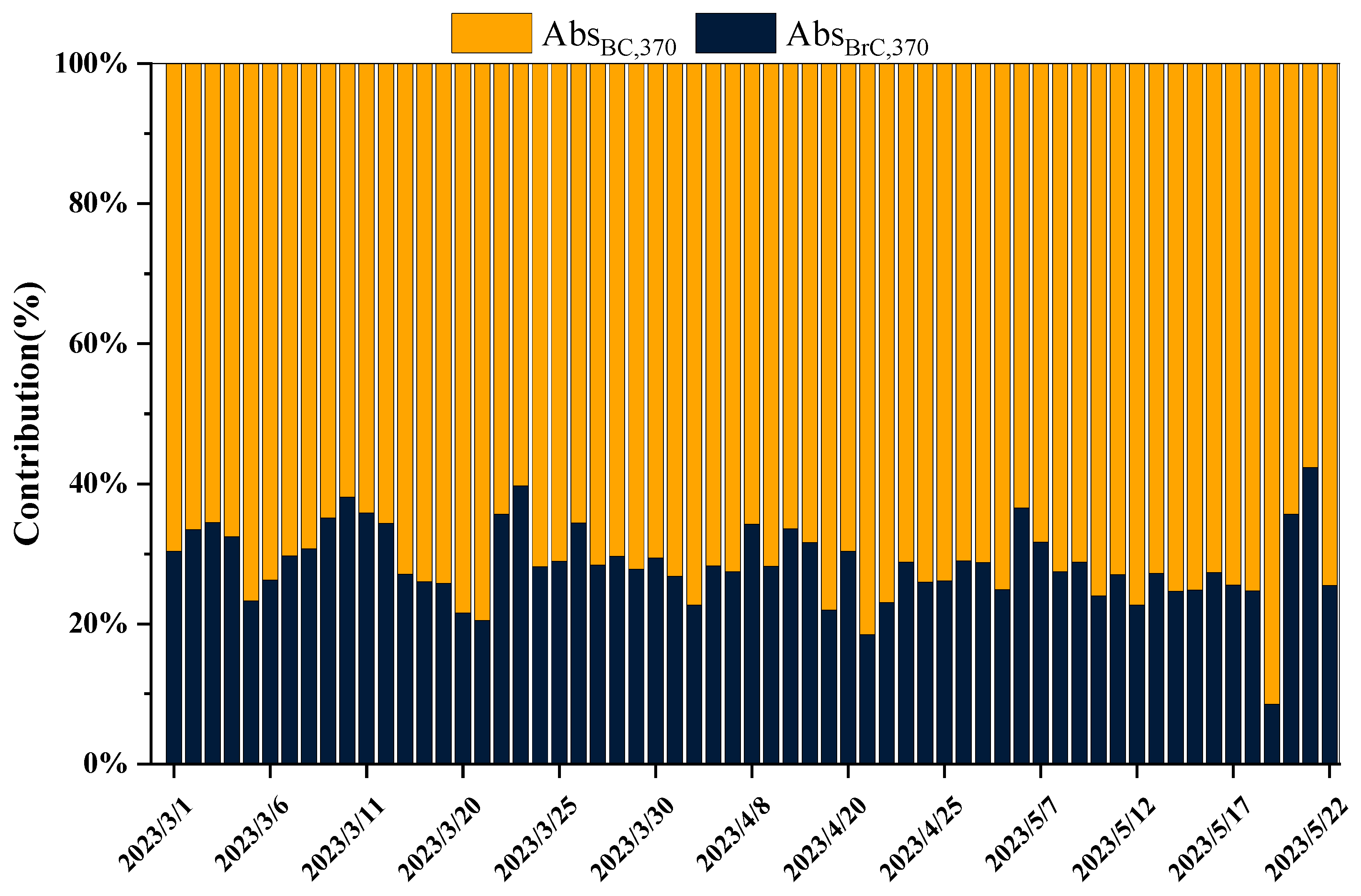 Toxics 12 00202 g003