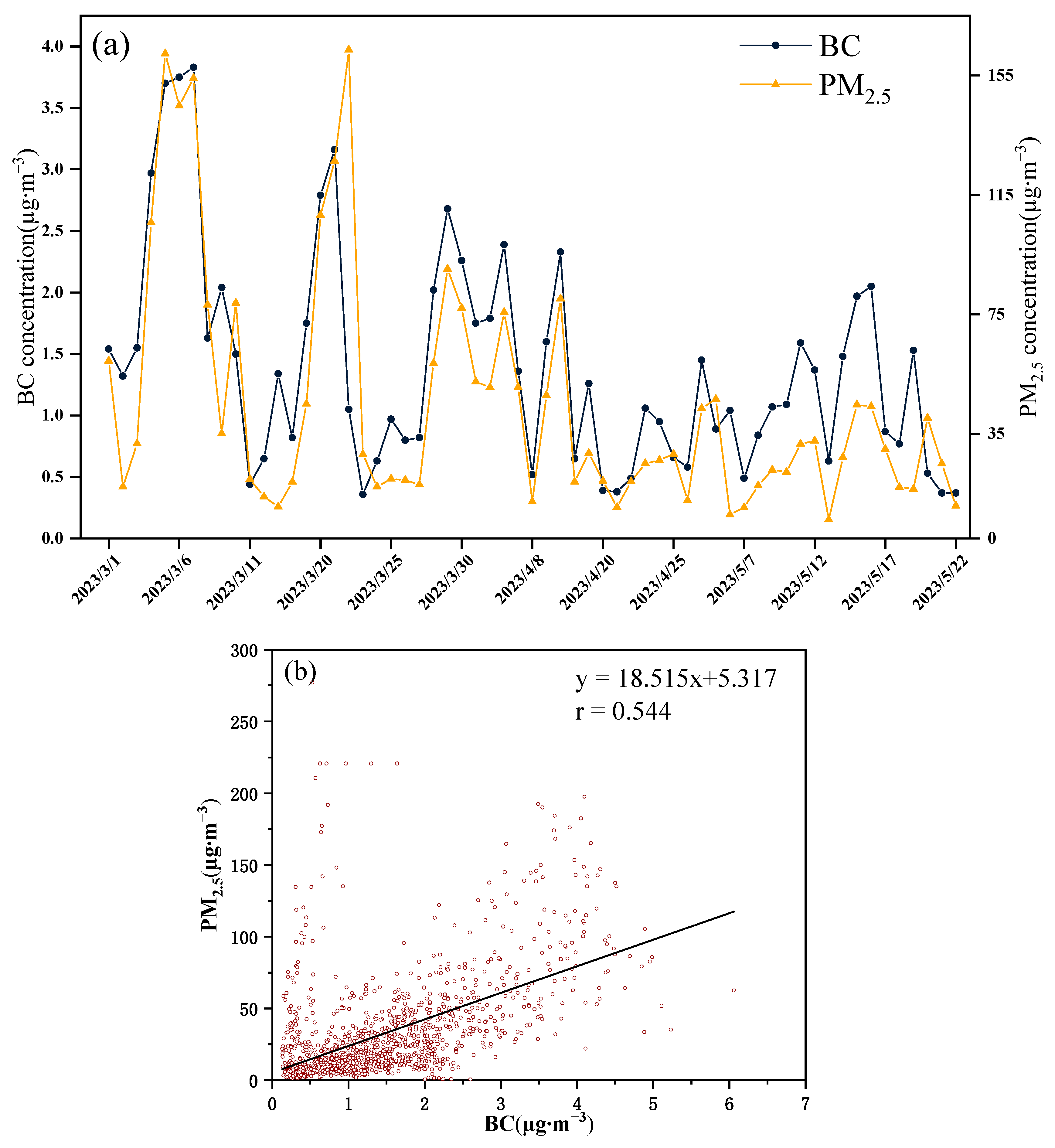 Toxics 12 00202 g004