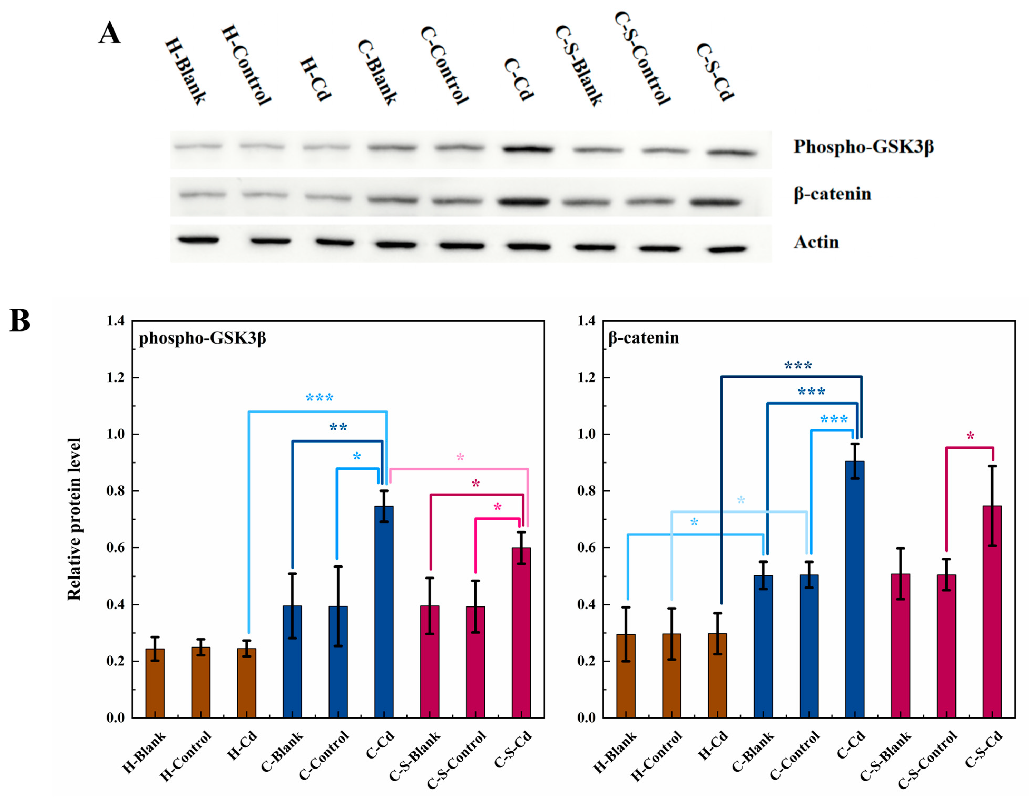 Toxics 12 00215 g004 Toxics 12 00215 g004