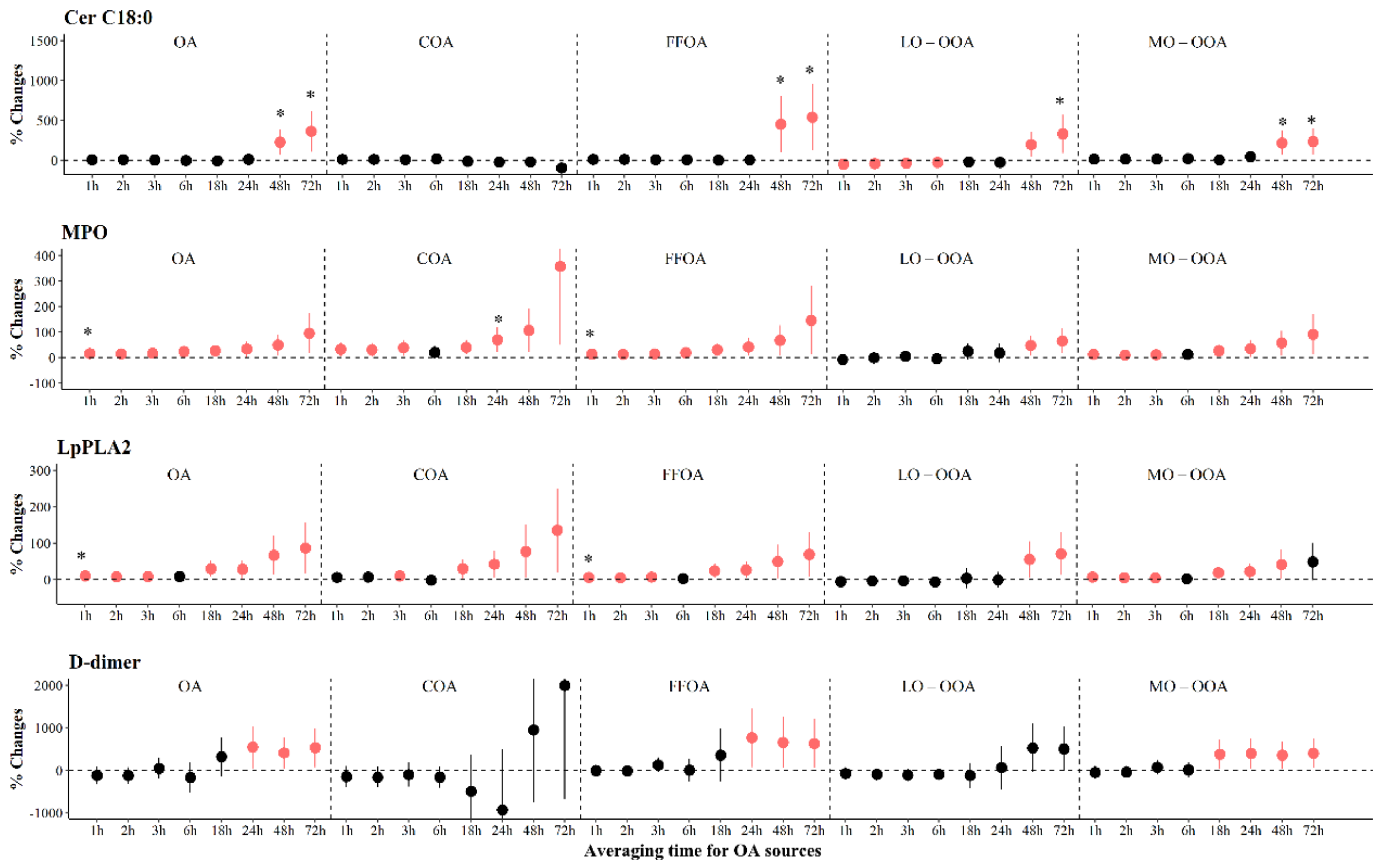 Toxics 12 00225 g003