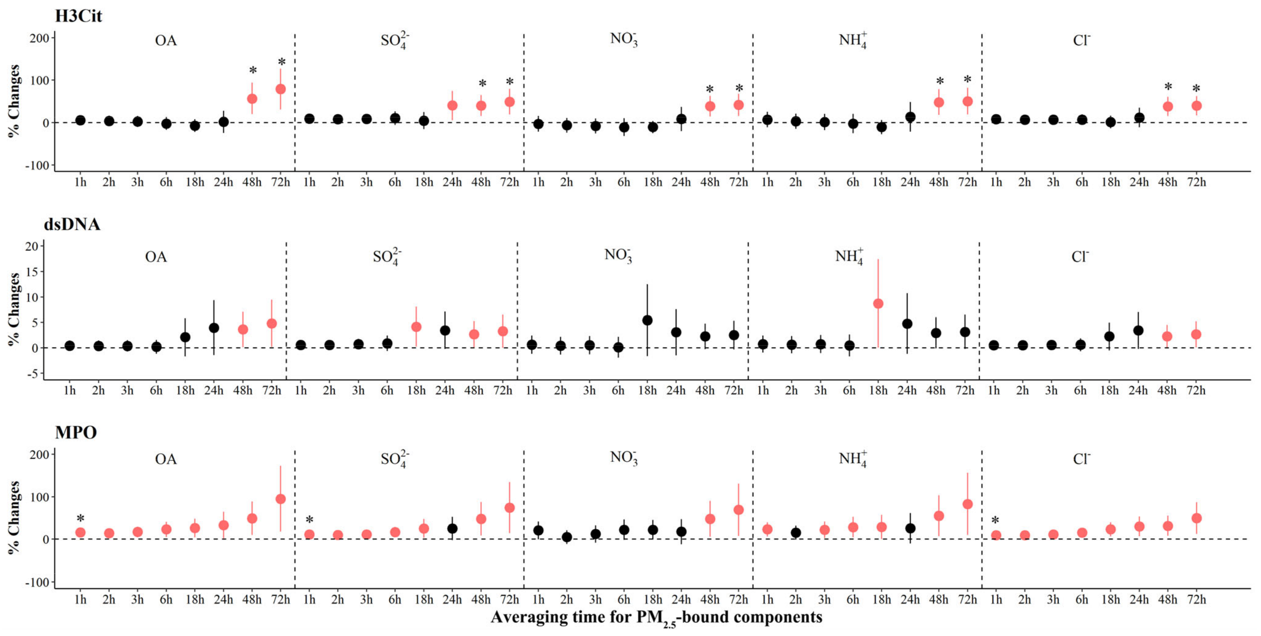 Toxics 12 00225 g004