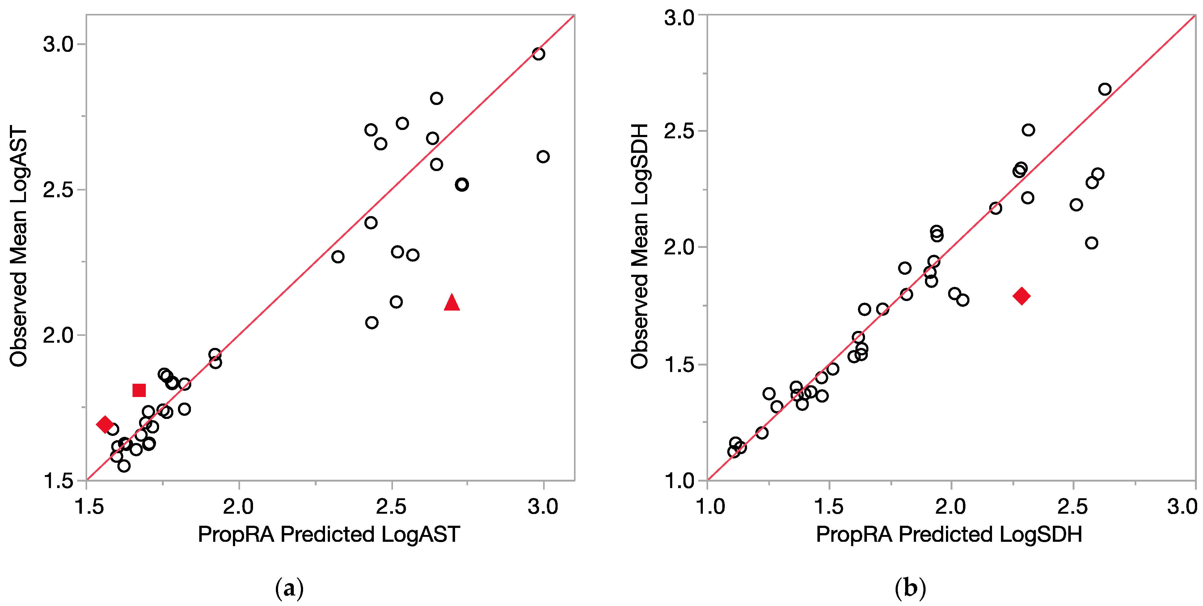 Toxics 12 00240 g005