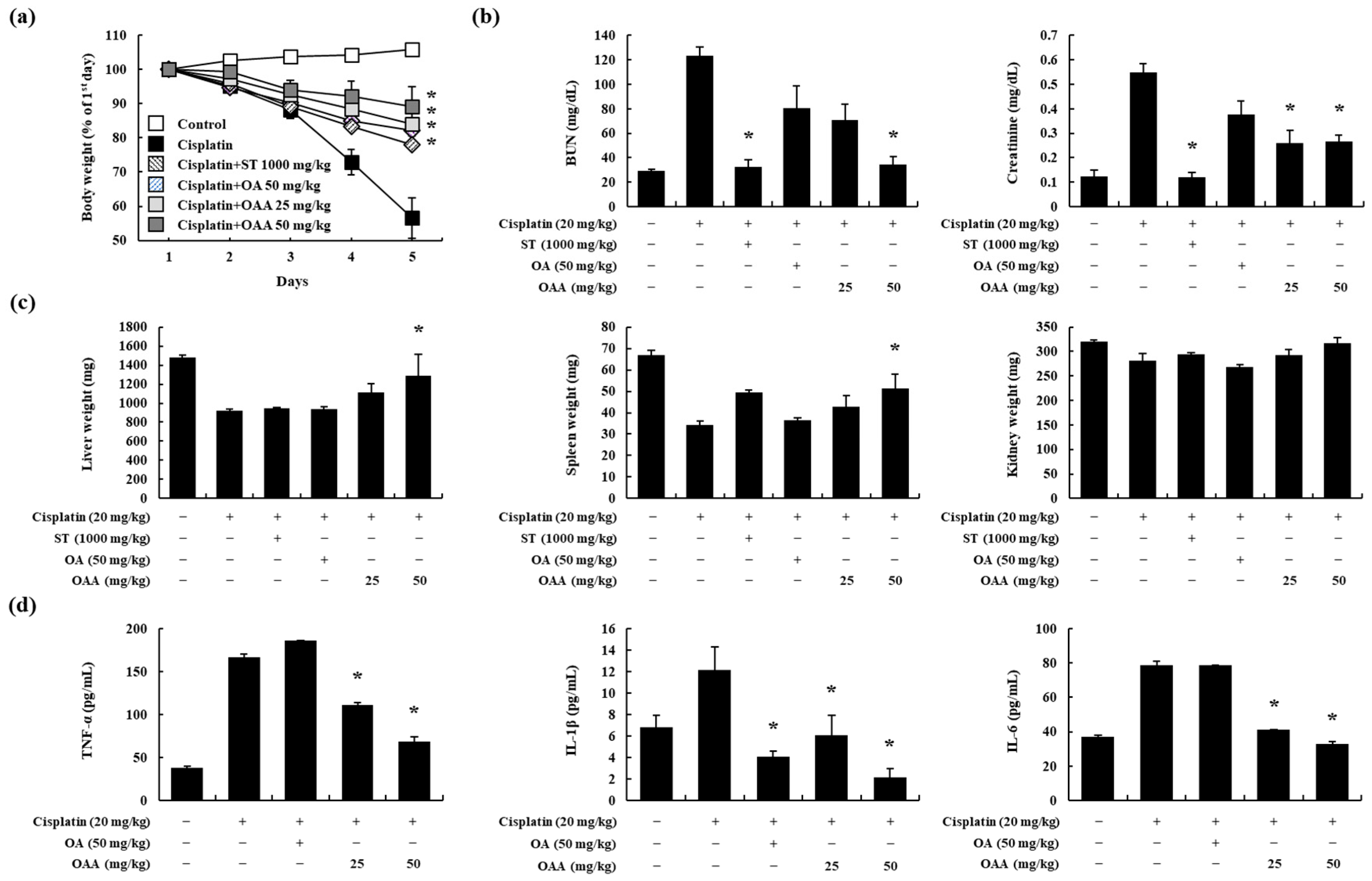 Toxics 12 00301 g002
