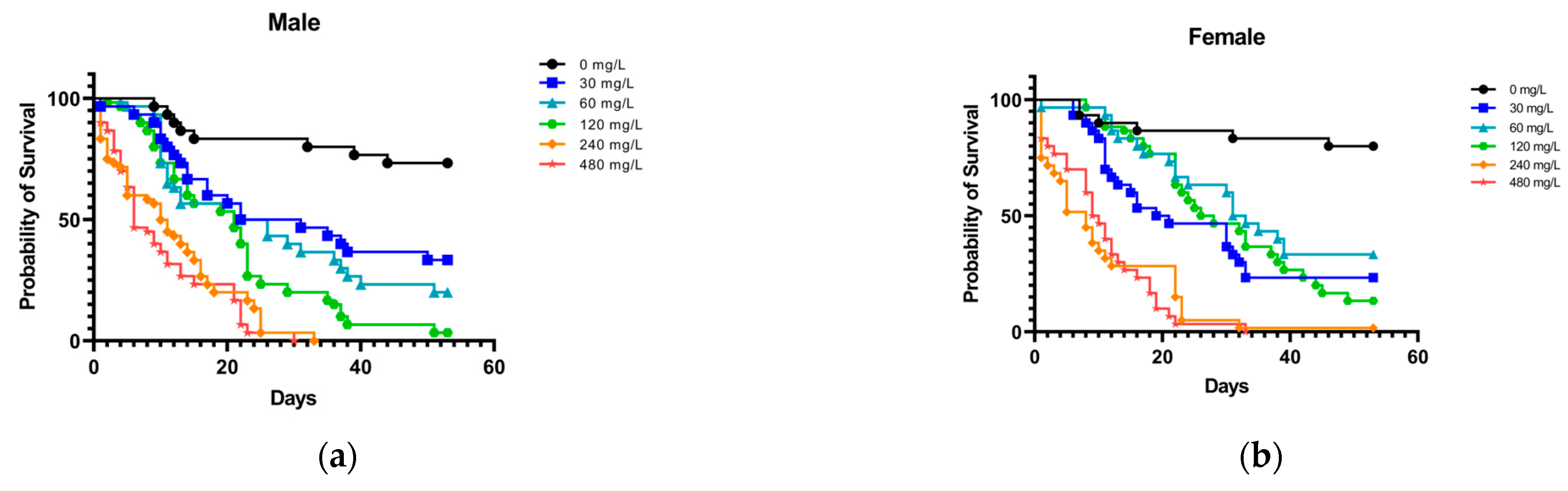 Toxics 12 00304 g003