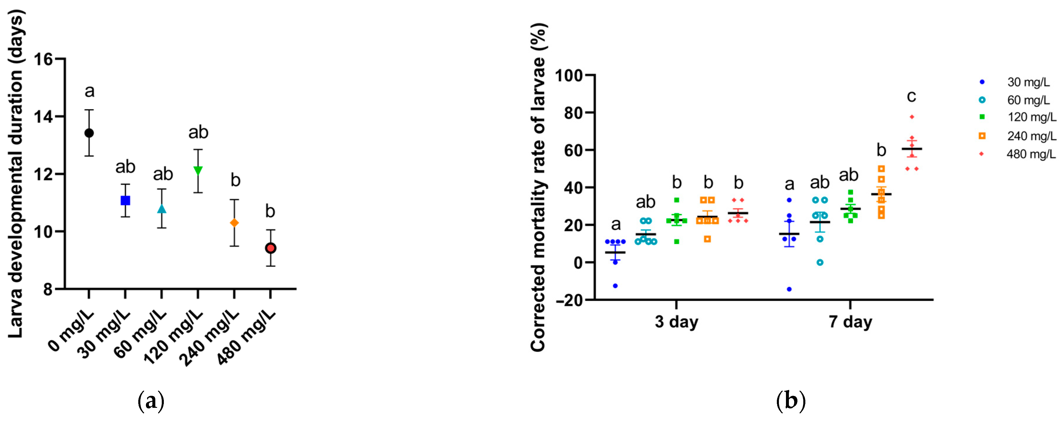 Toxics 12 00304 g004