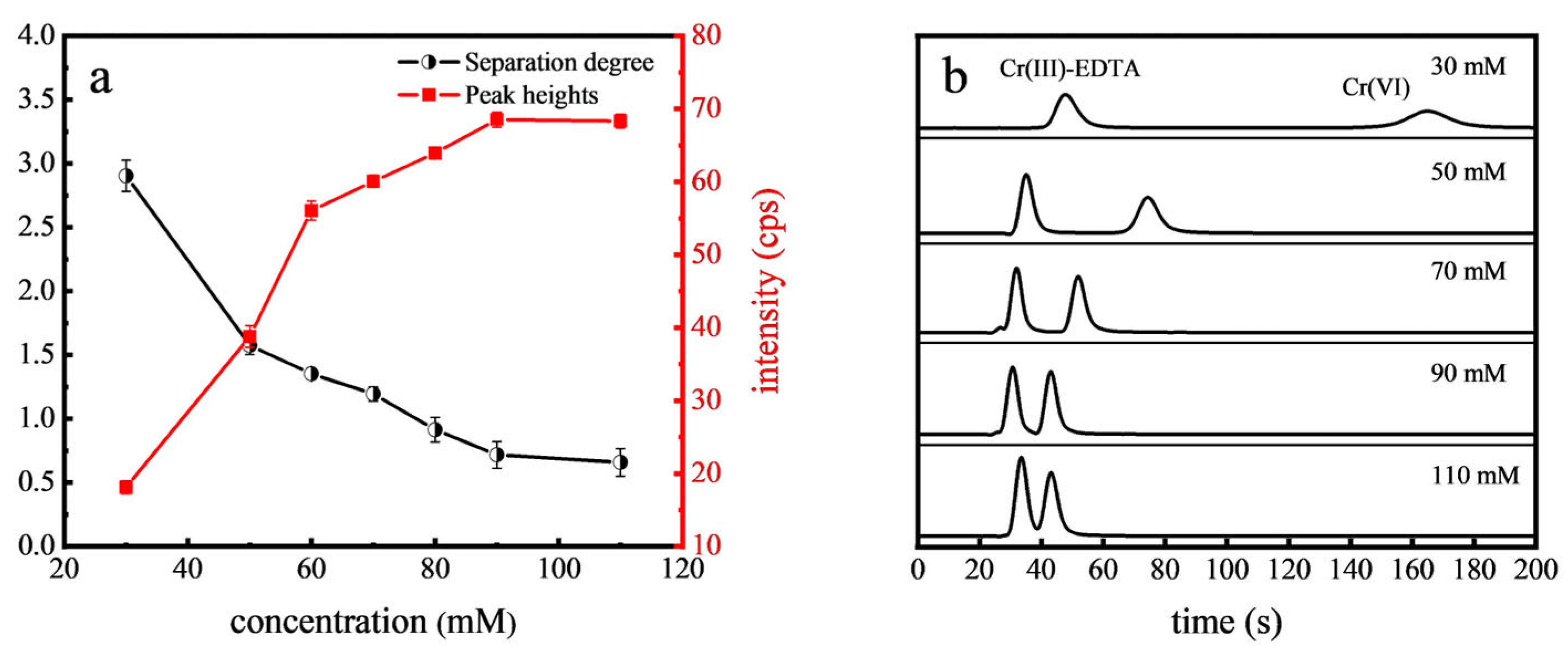 Toxics 12 00325 g002