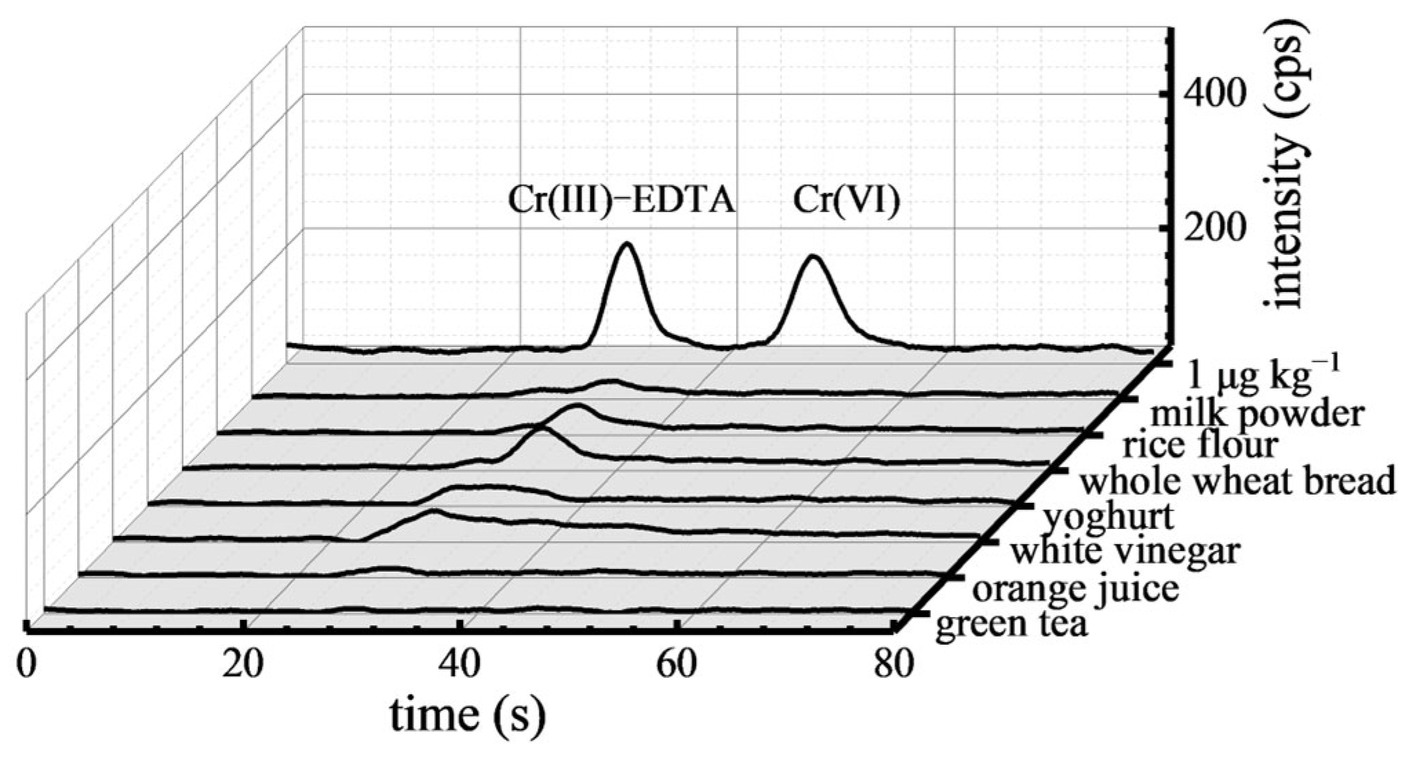 Toxics 12 00325 g003