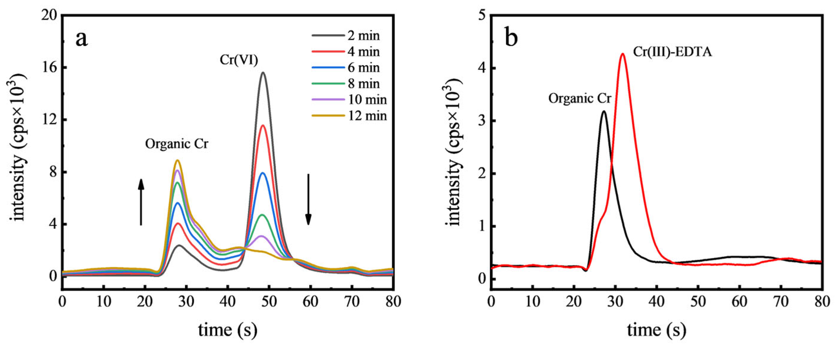 Toxics 12 00325 g004