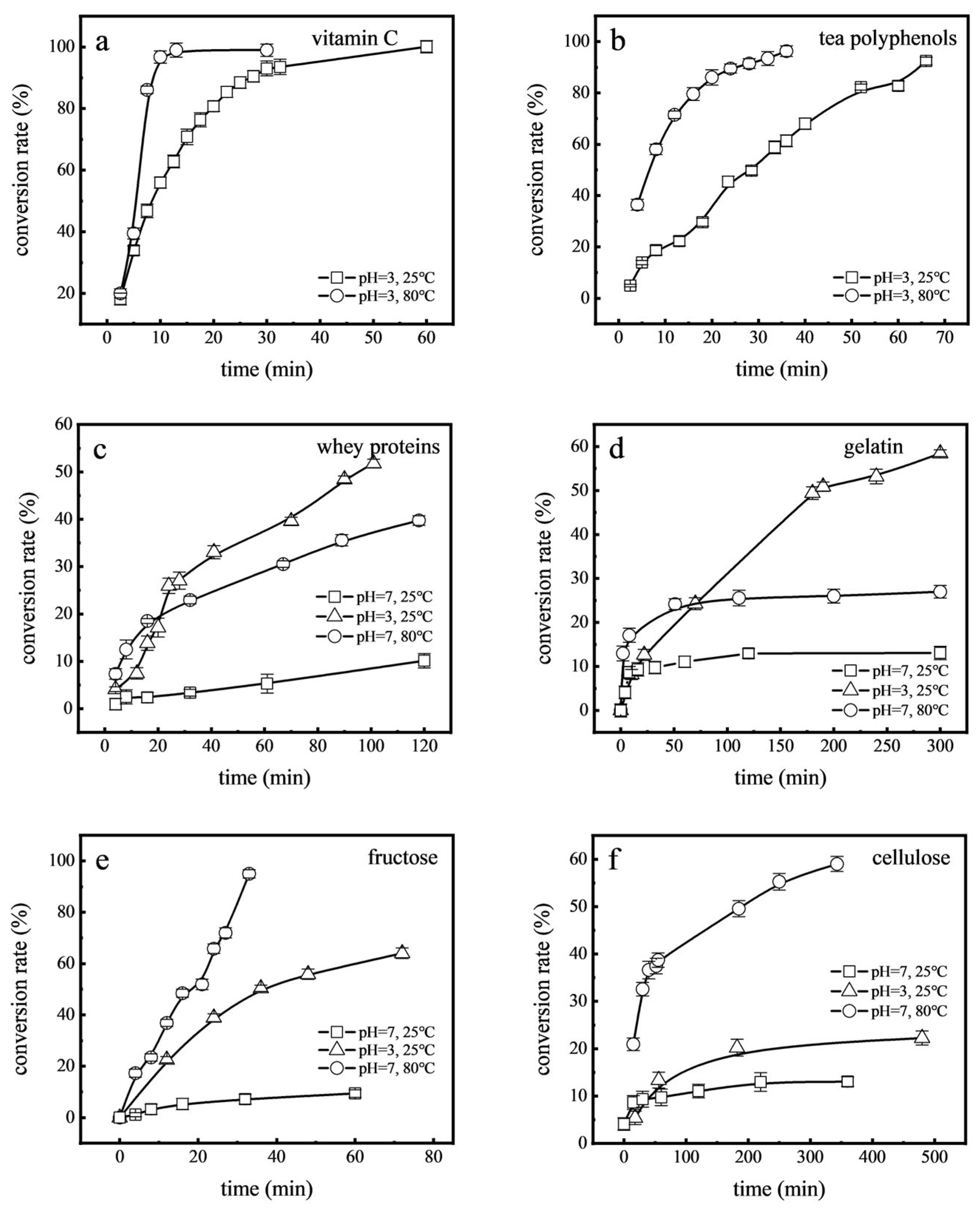 Toxics 12 00325 g006