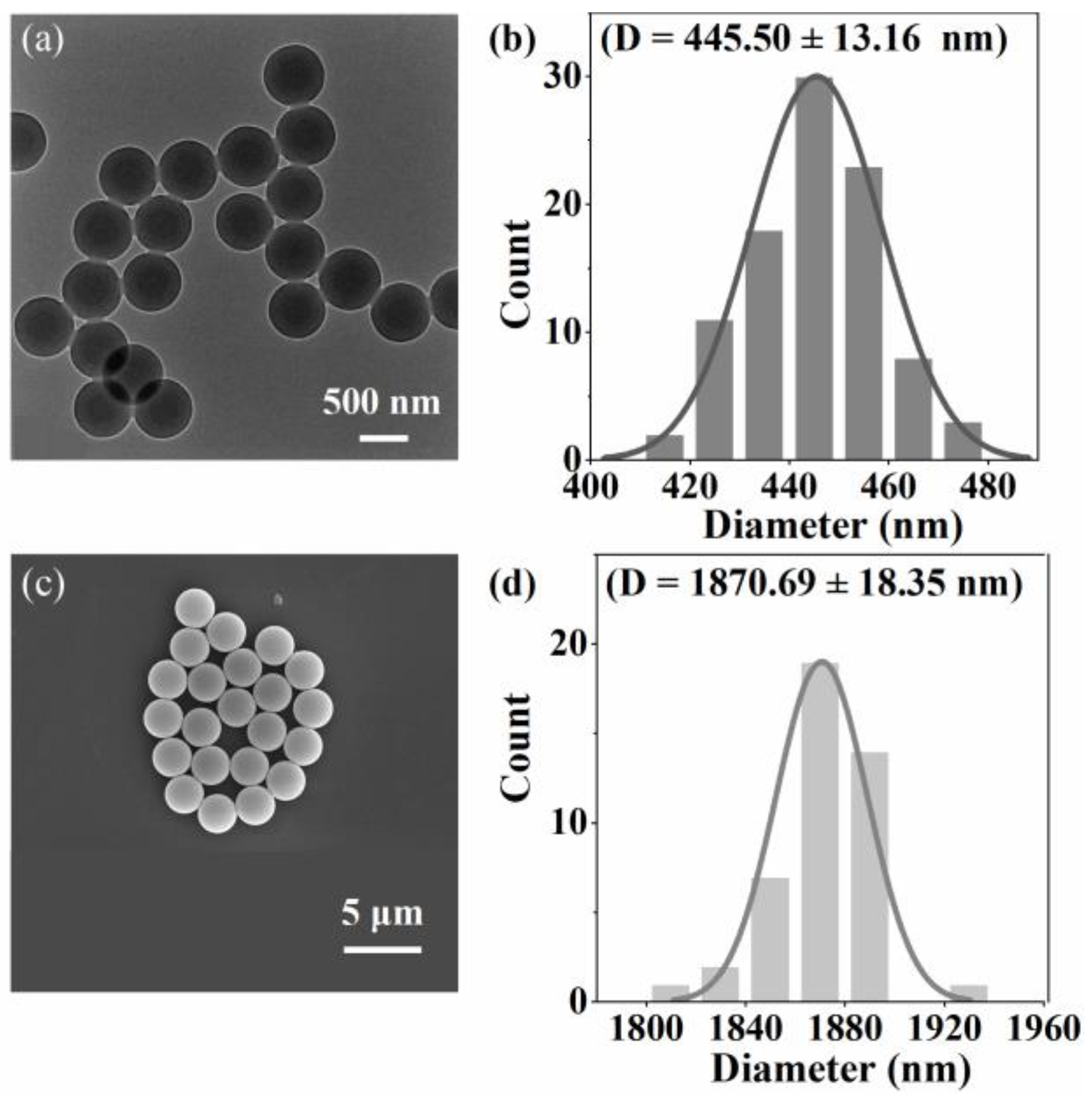 Toxics 12 00330 g002