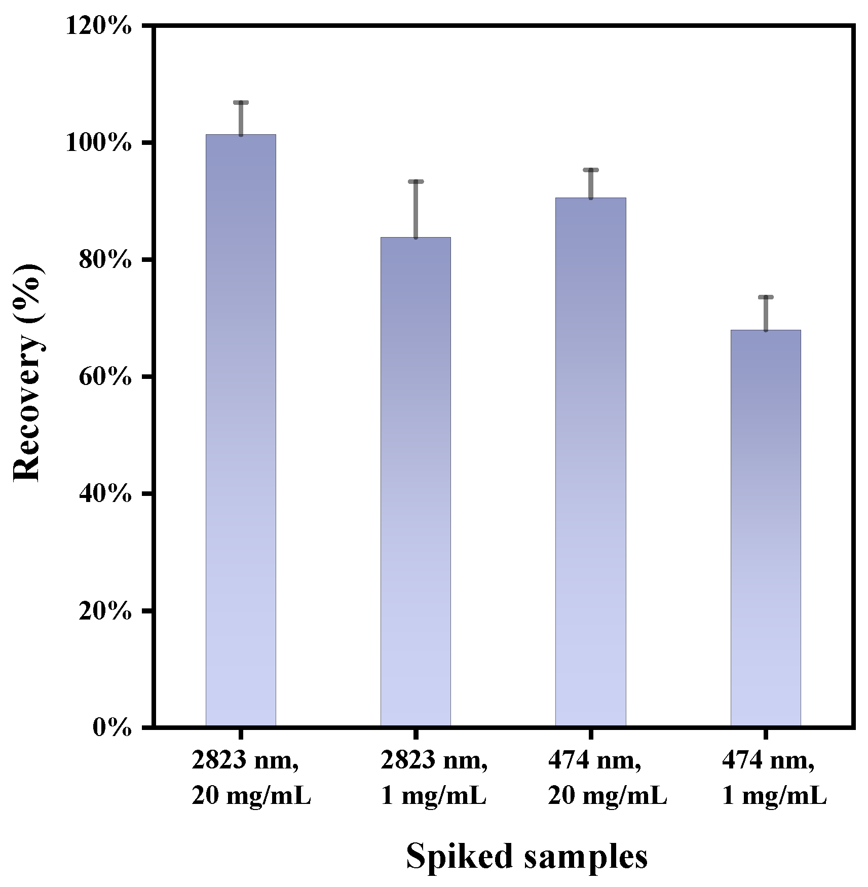 Toxics 12 00330 g006