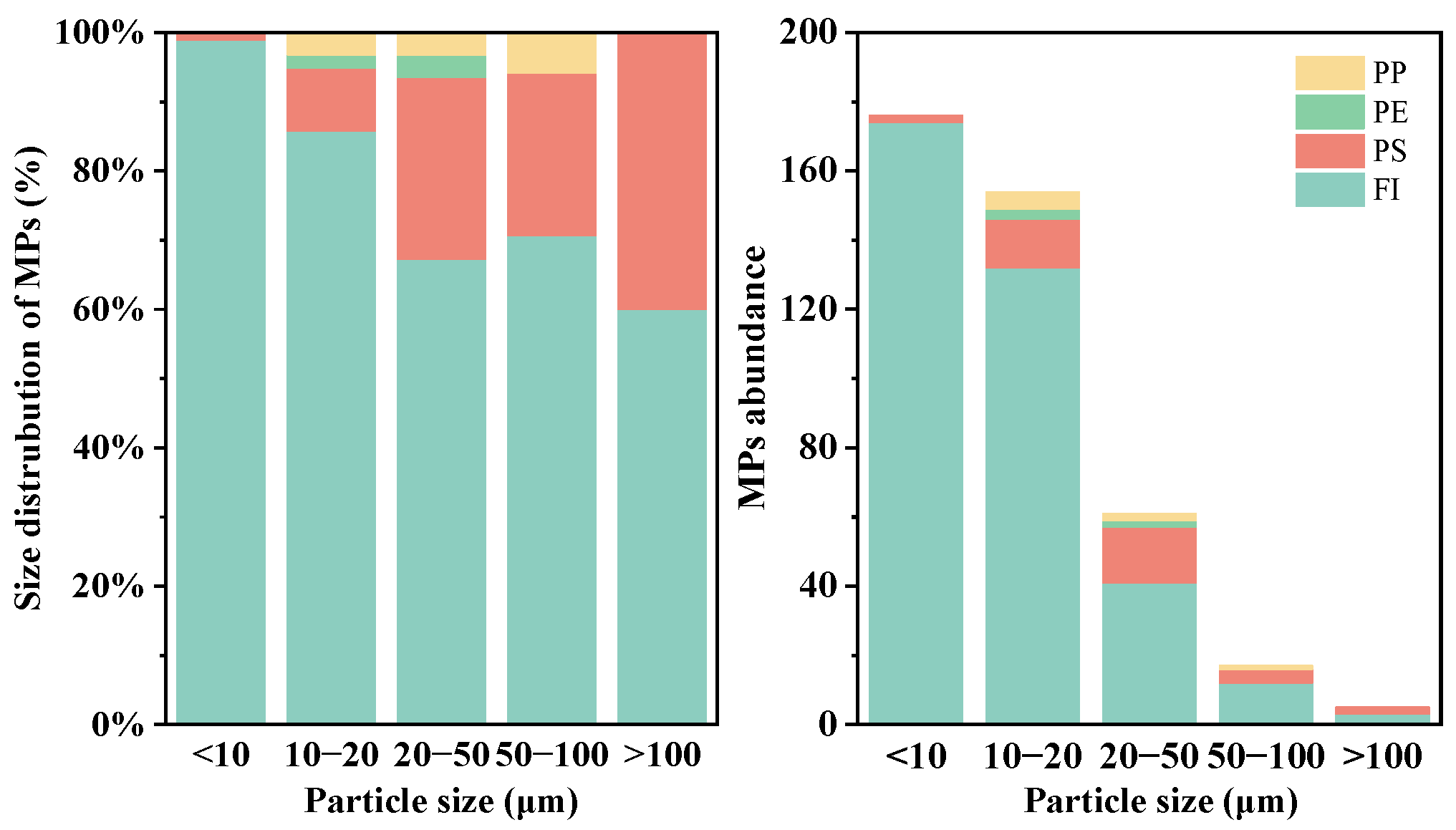 Toxics 12 00330 g008